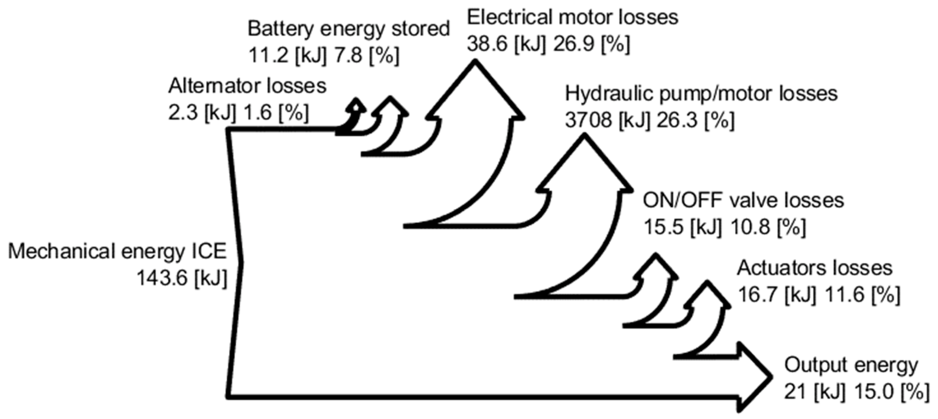 Energies 15 02583 g011