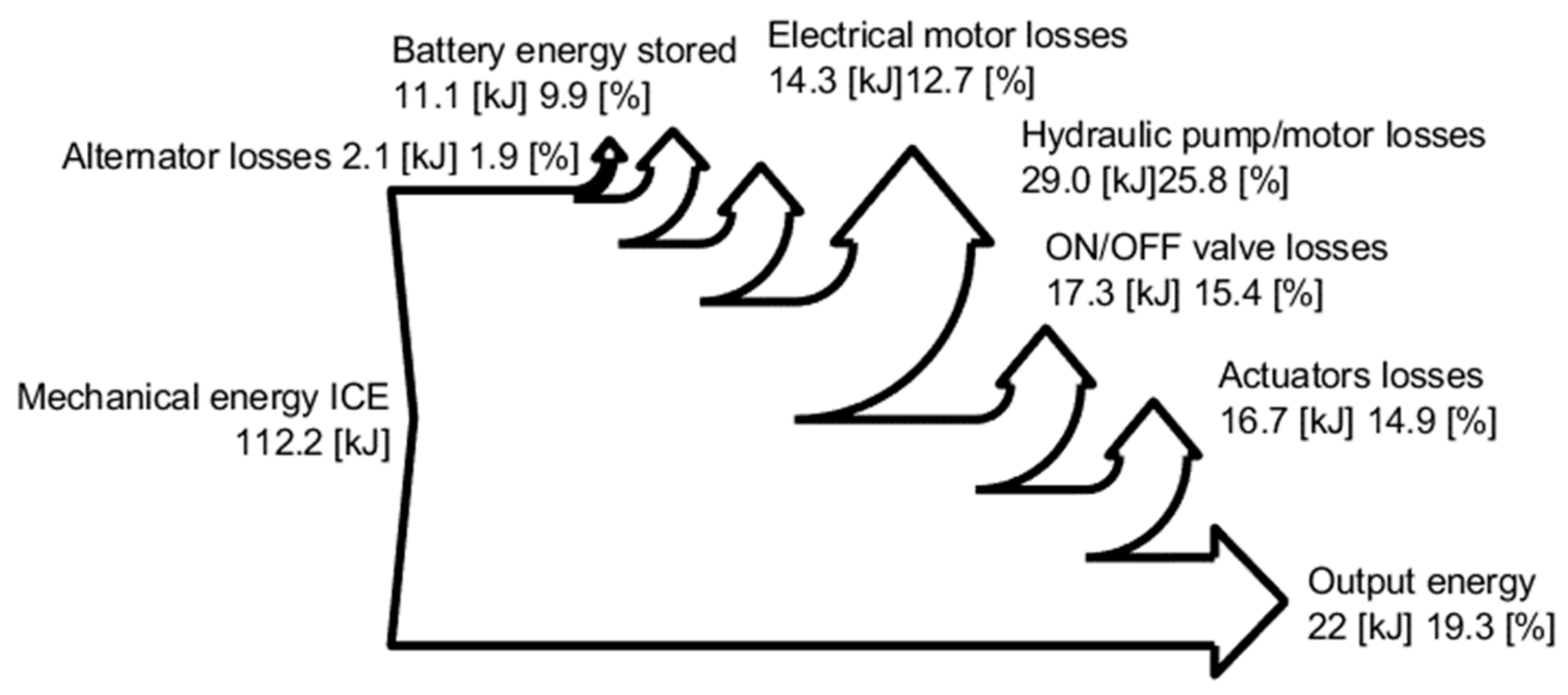 Energies 15 02583 g012