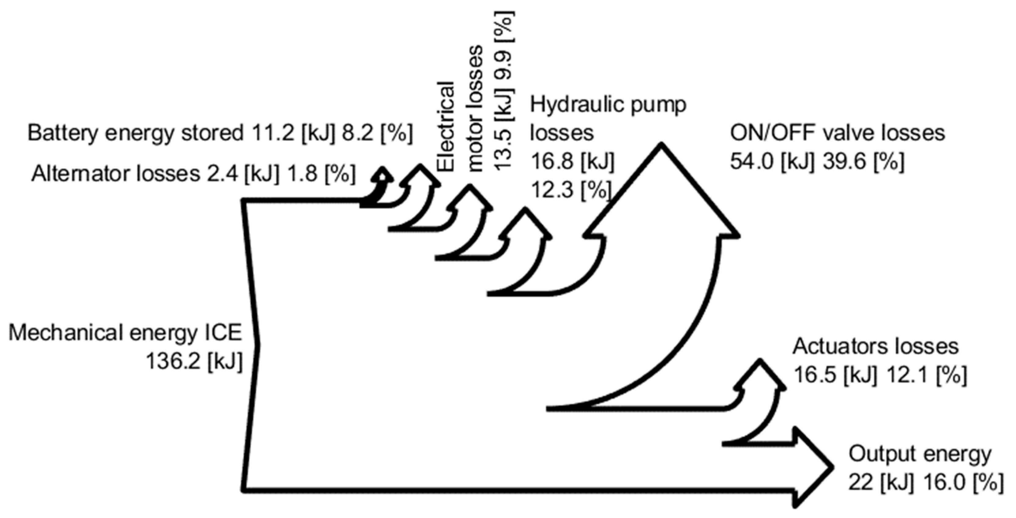 Energies 15 02583 g013