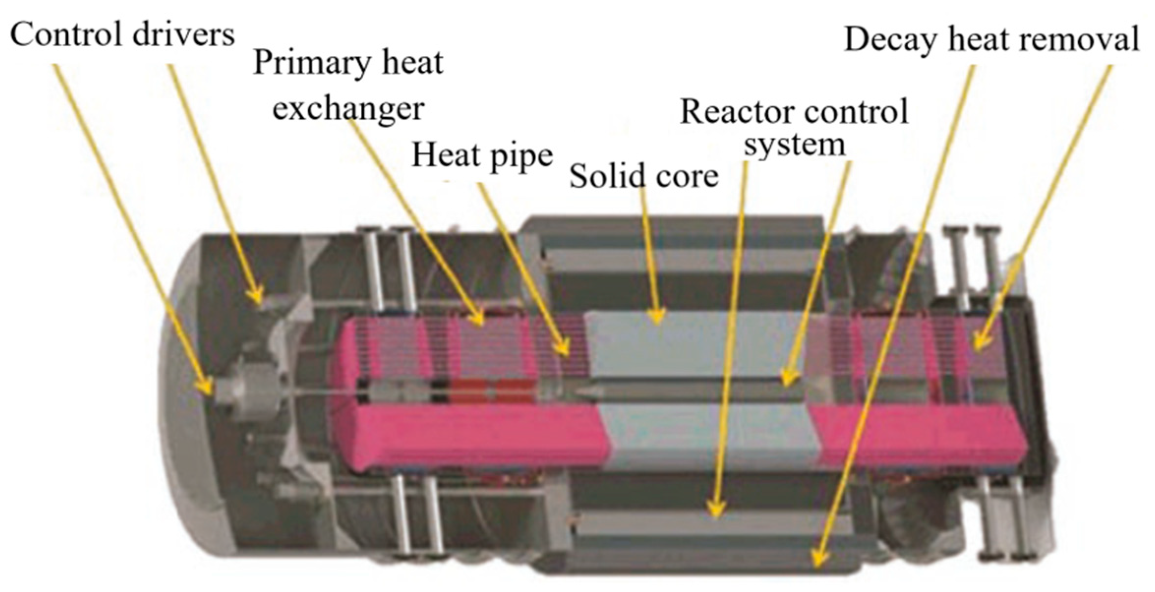Energies Free FullText Improvement and Validation of the System