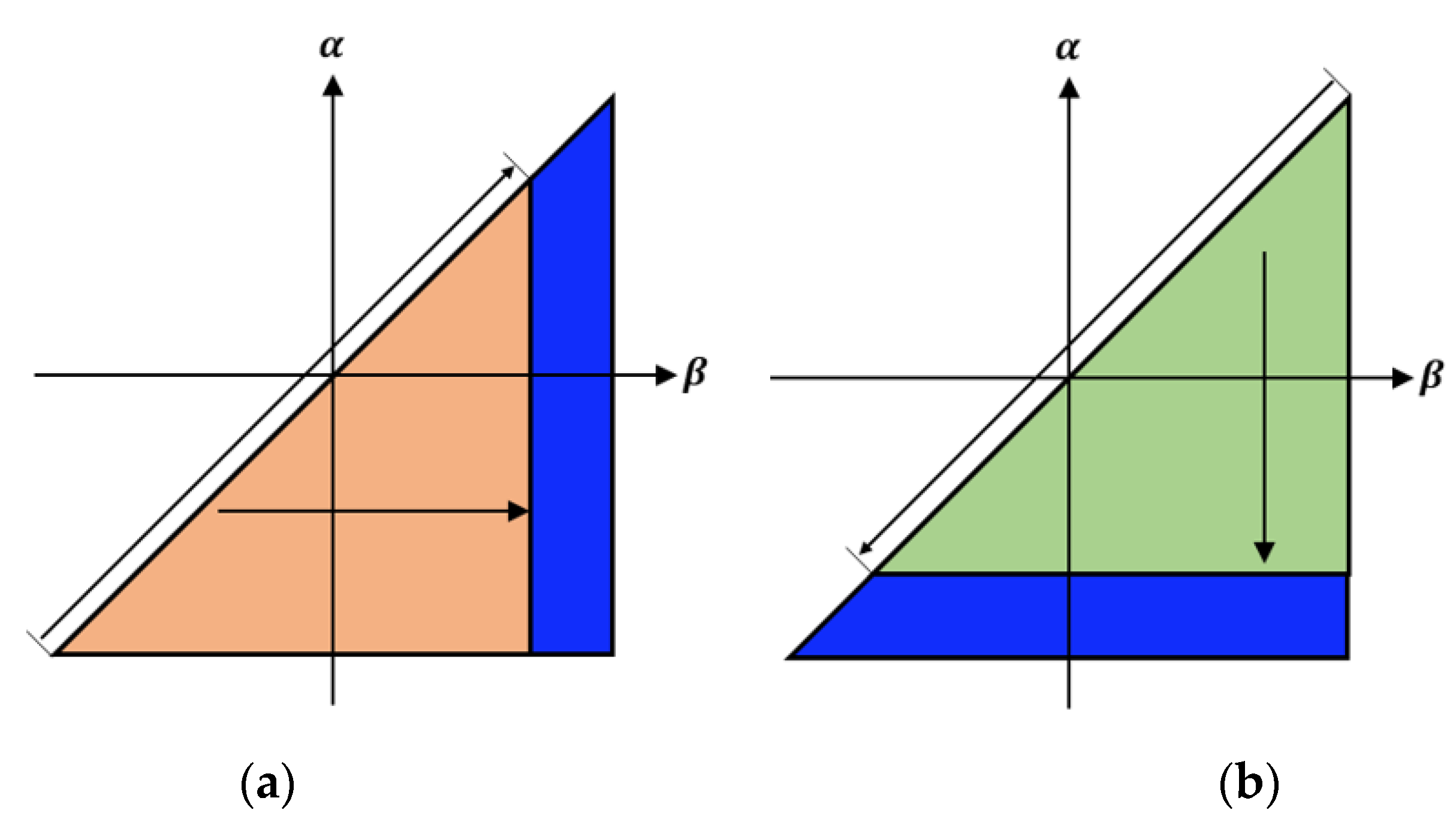 Energies 15 02587 g006