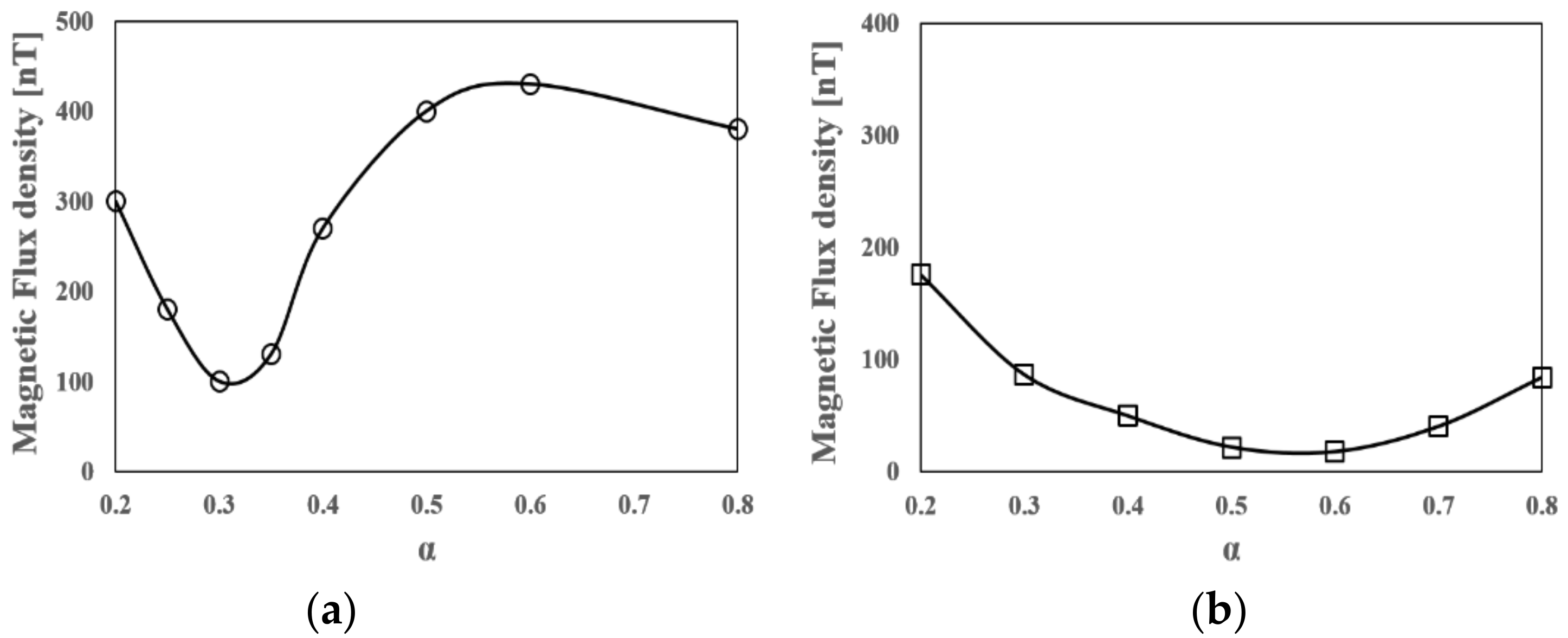 Energies 15 02587 g010