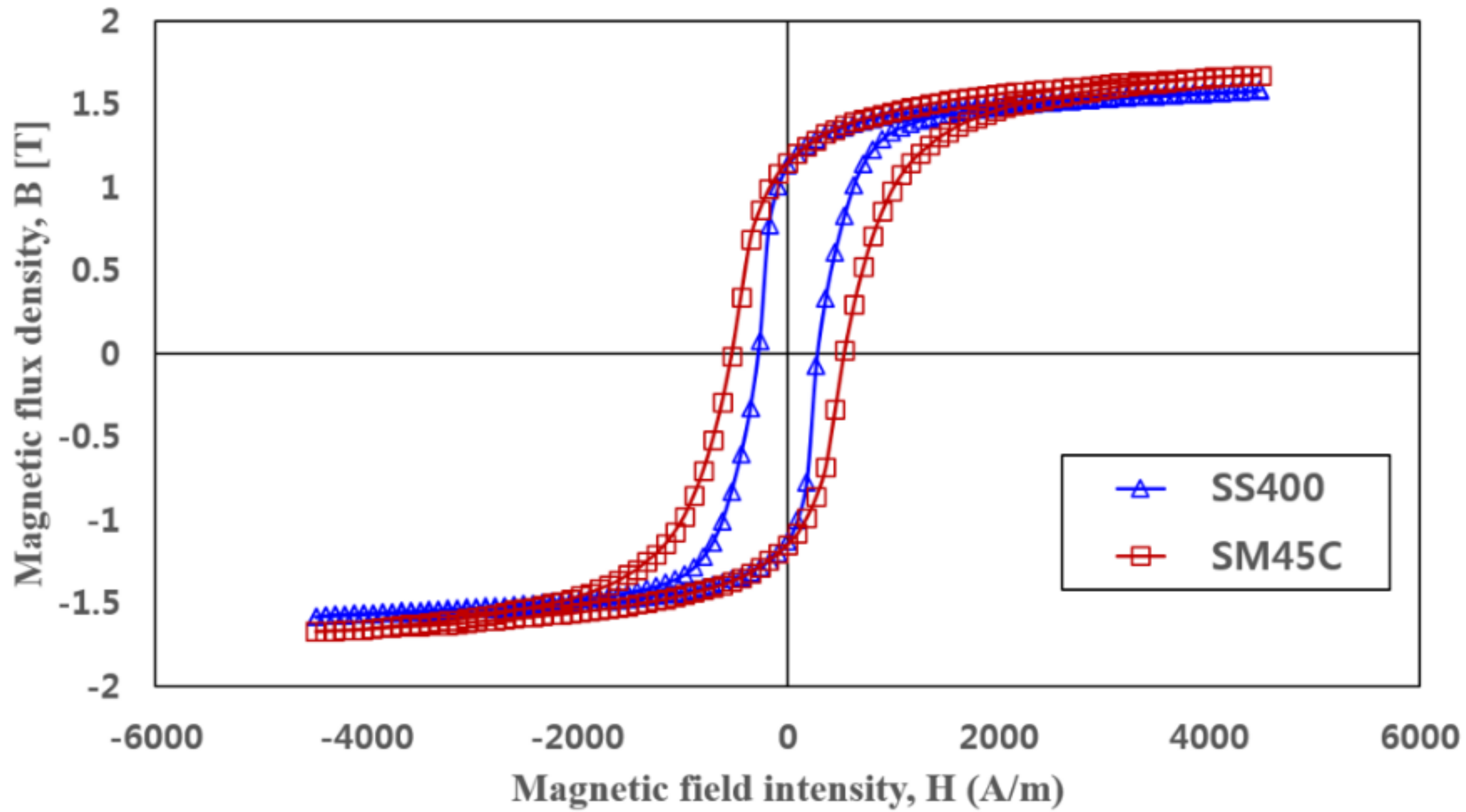 Energies 15 02587 g011