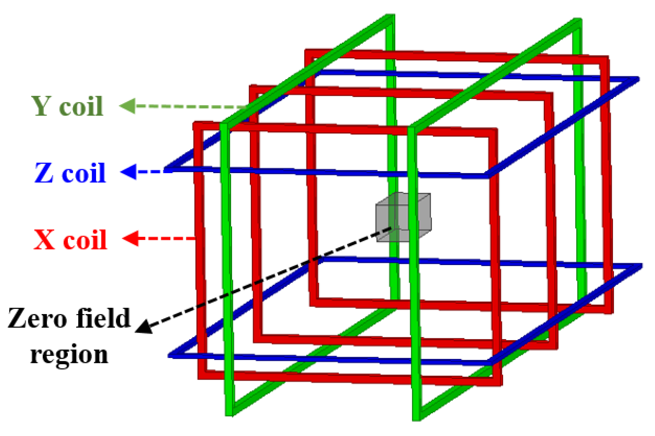 Energies 15 02587 g015