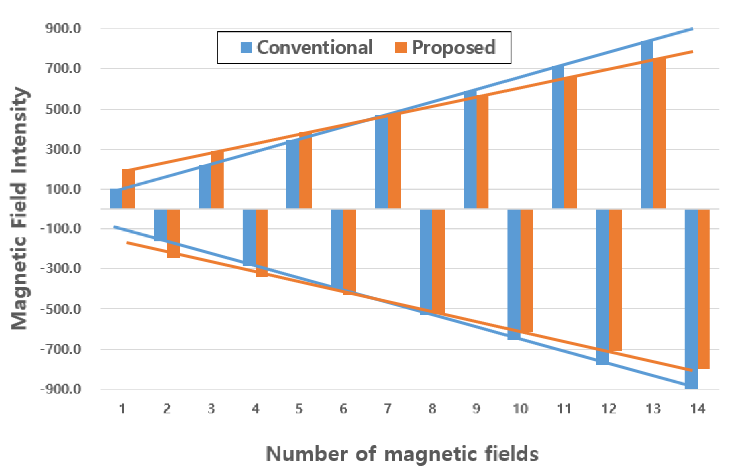 Energies 15 02587 g016