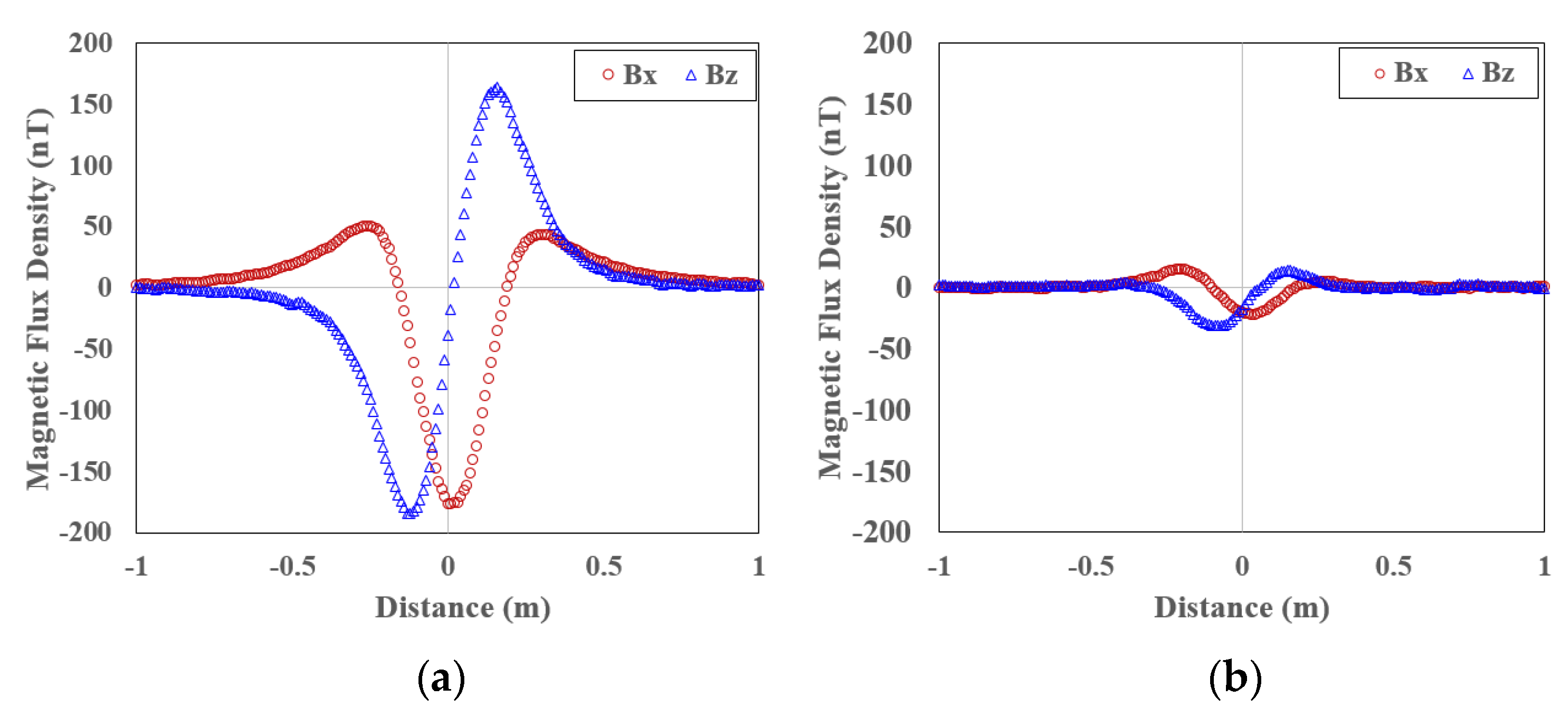 Energies 15 02587 g018