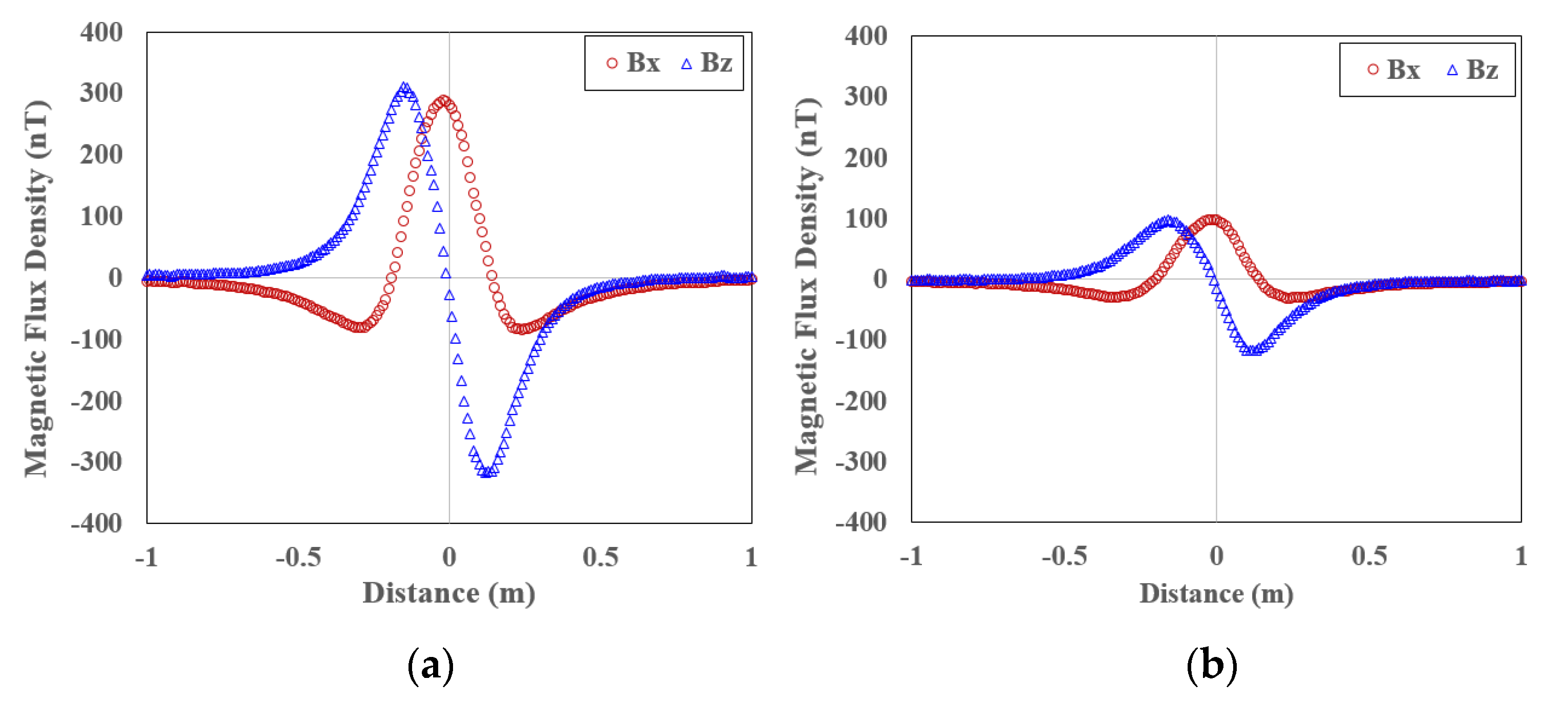 Energies 15 02587 g019