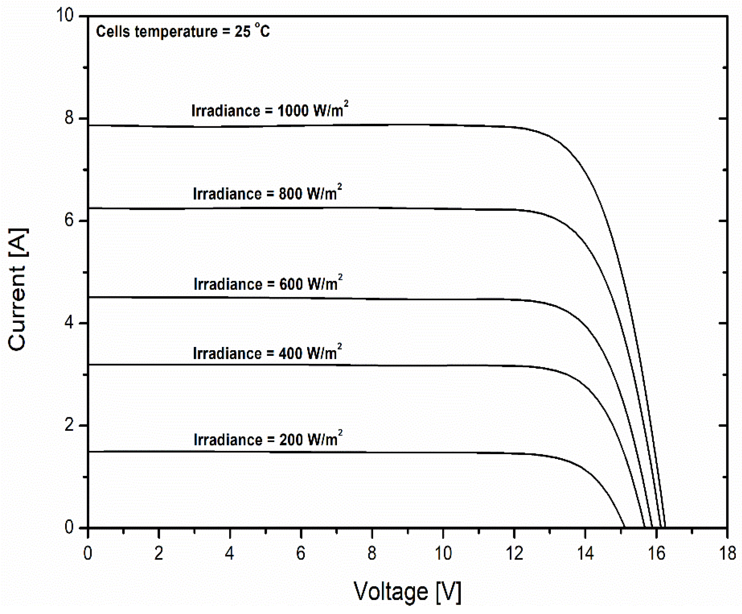Energies 15 02589 g007 Energies 15 02589 g007