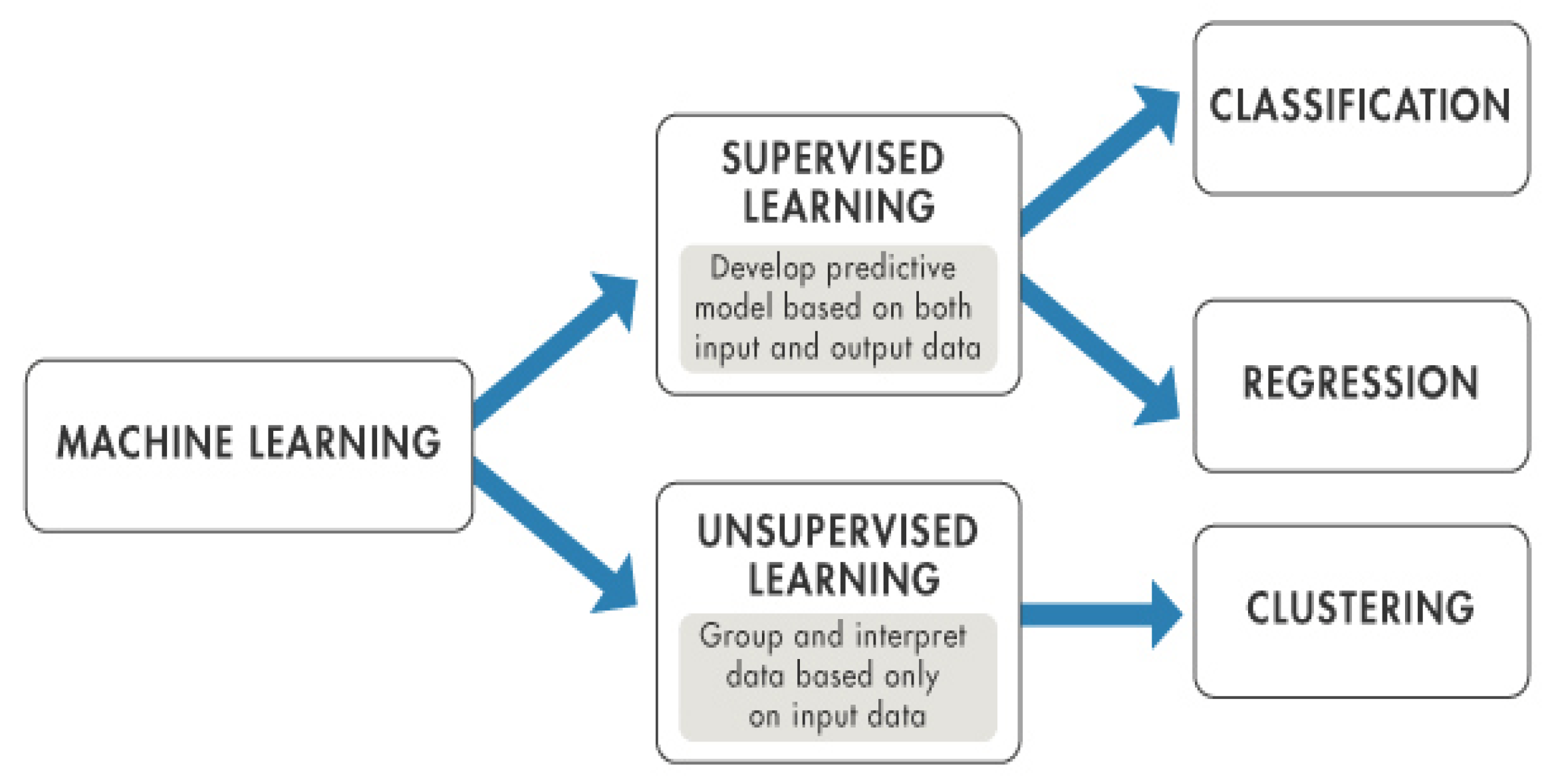 Energies 15 02589 g009 Energies 15 02589 g009