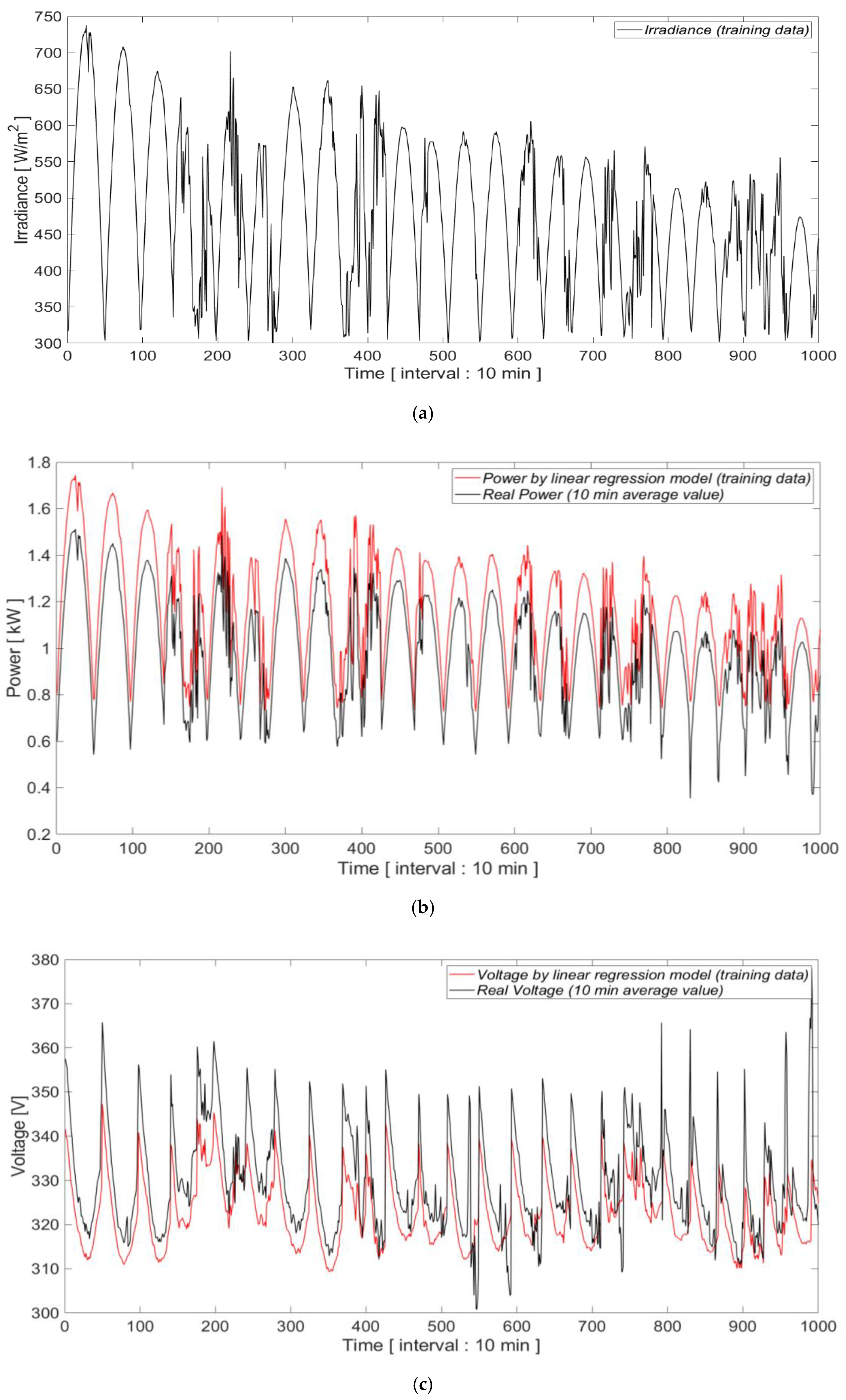 Energies 15 02589 g011a Energies 15 02589 g011a