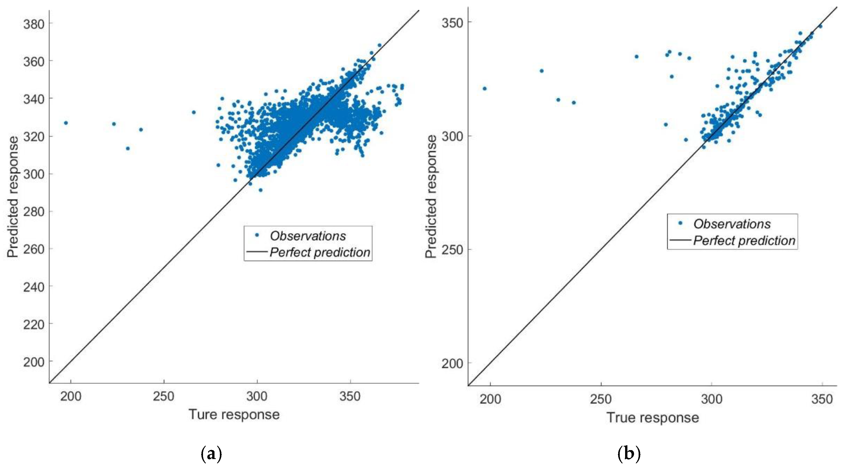 Energies 15 02589 g012 Energies 15 02589 g012