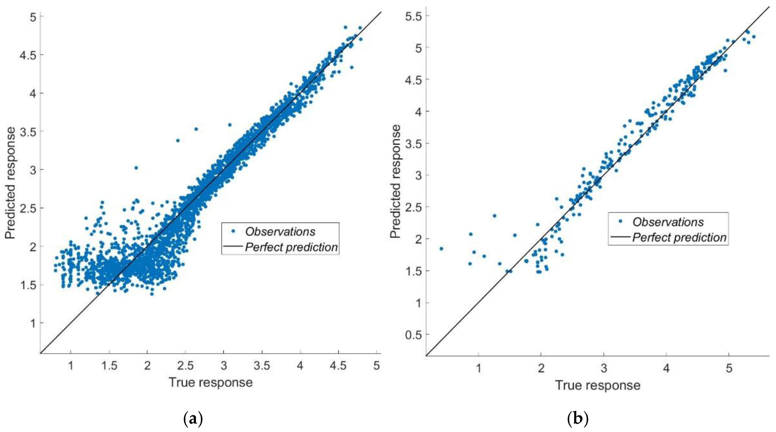 Energies 15 02589 g013 Energies 15 02589 g013