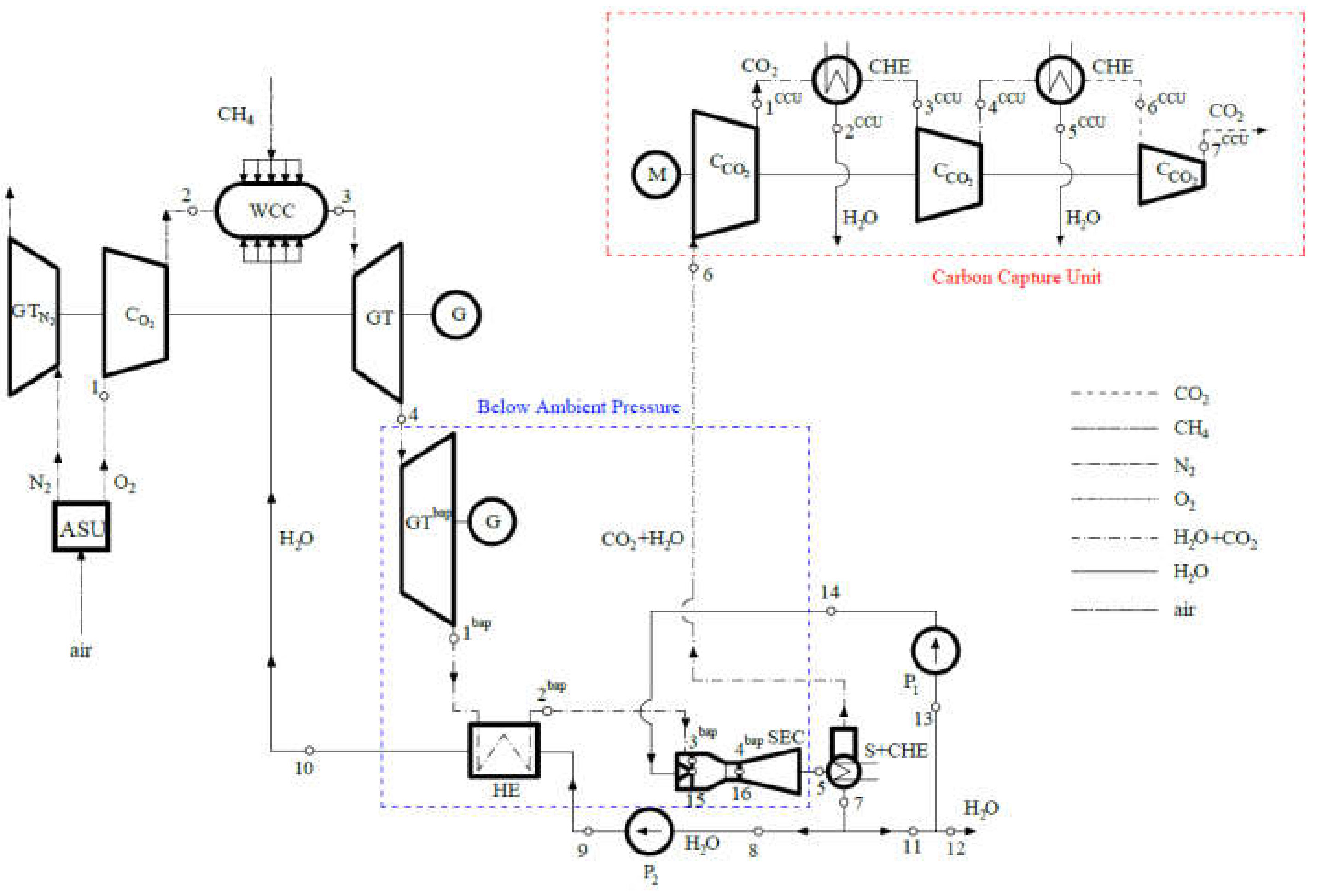 Energies Free Full Text Compact High Efficiency And Zero Emission Gas Fired Power Plant With Oxy Combustion And Carbon Capture Html