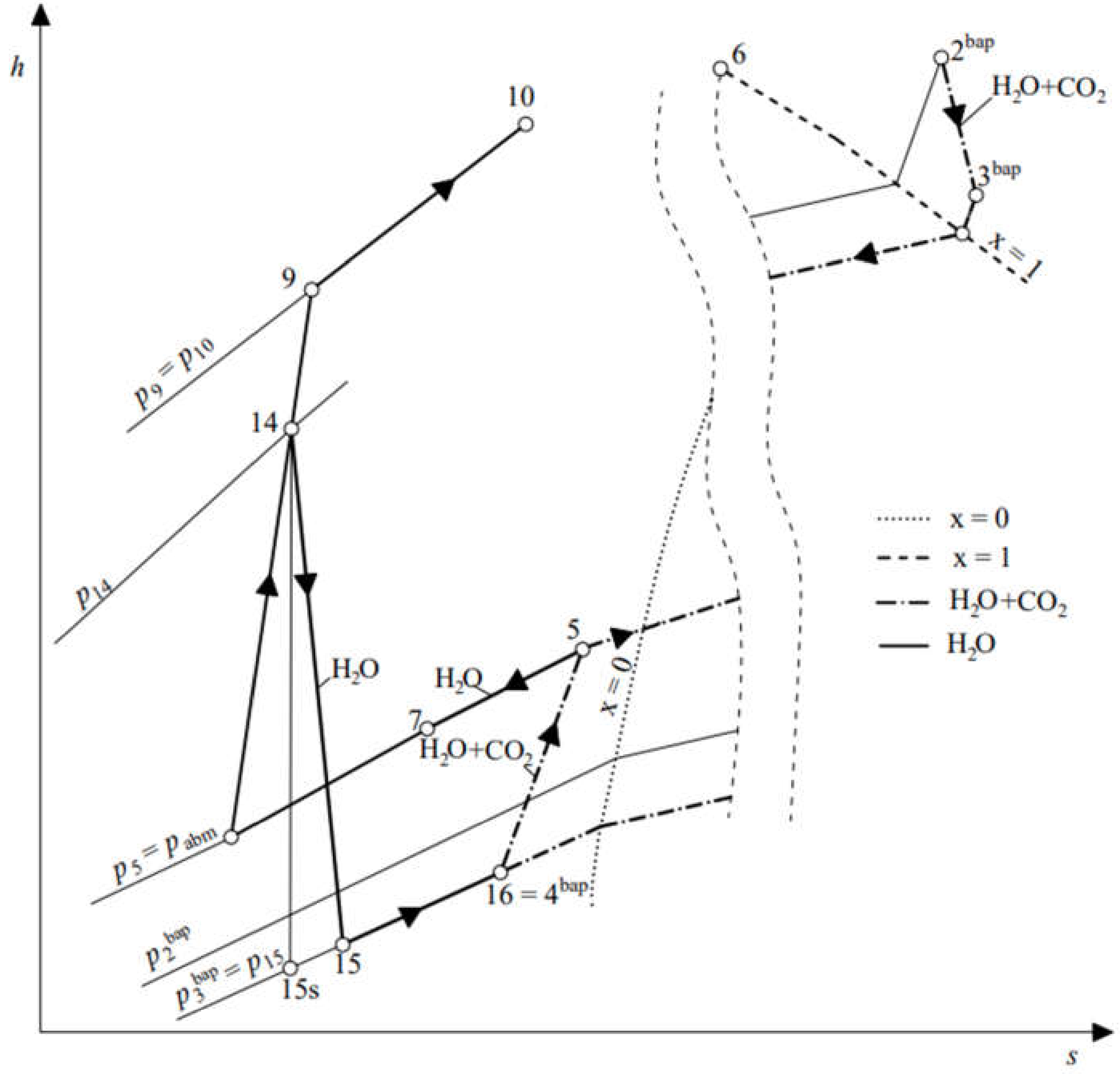 Energies 15 02590 g005