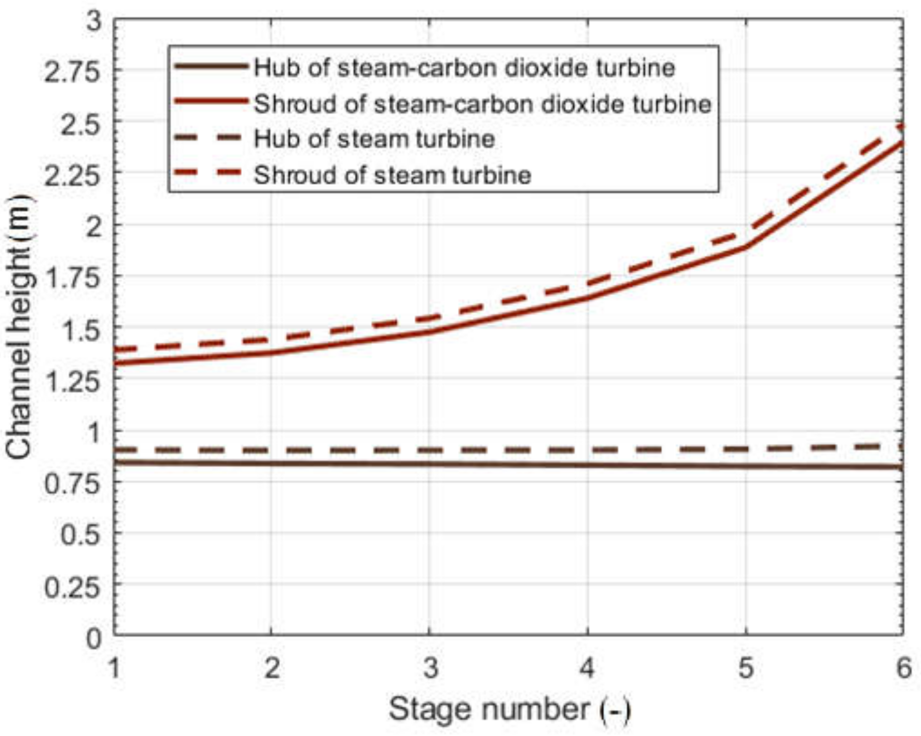 Energies 15 02590 g010