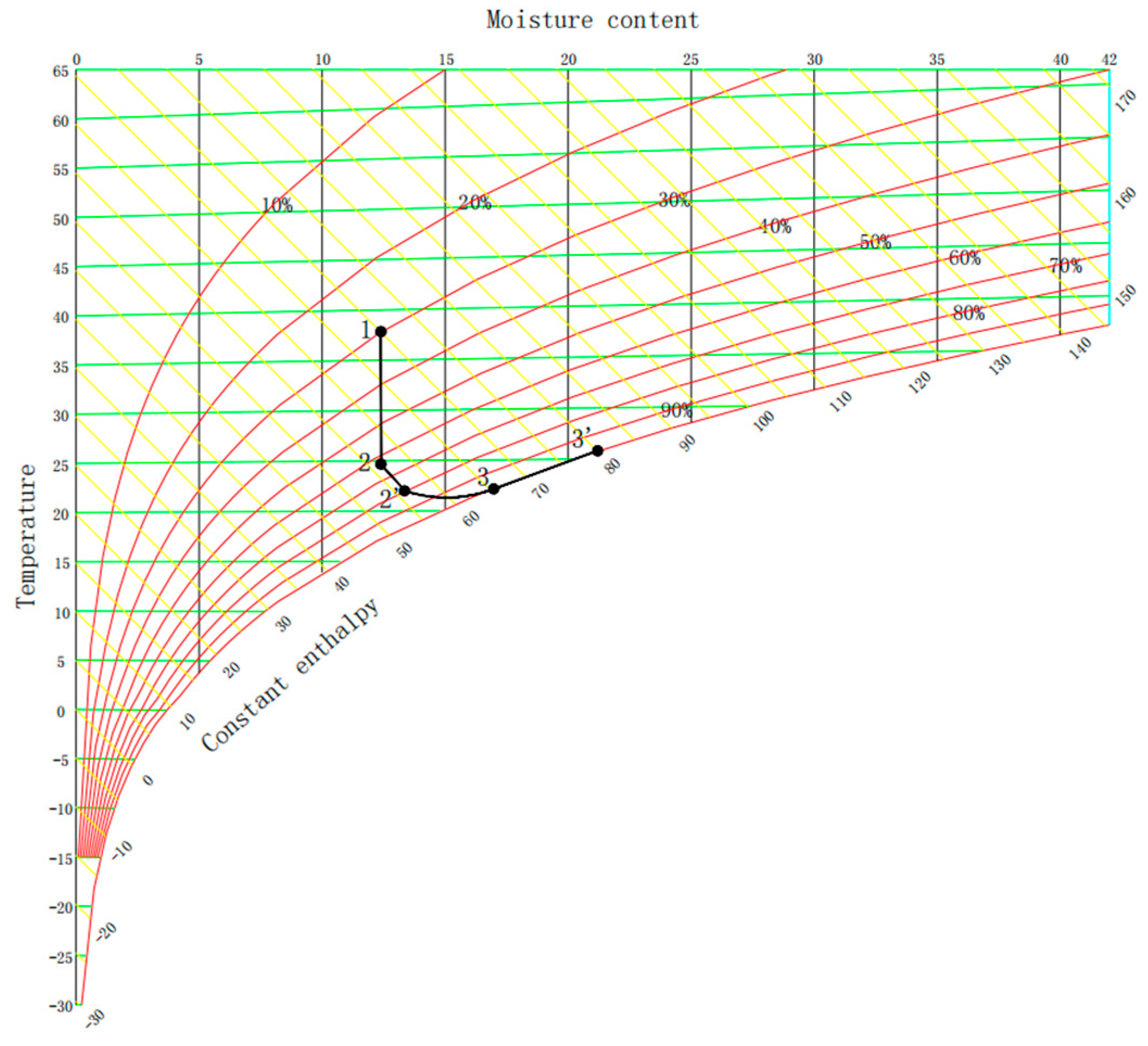 Energies Free FullText Experimental Study on the Performance of a DewPoint Evaporative