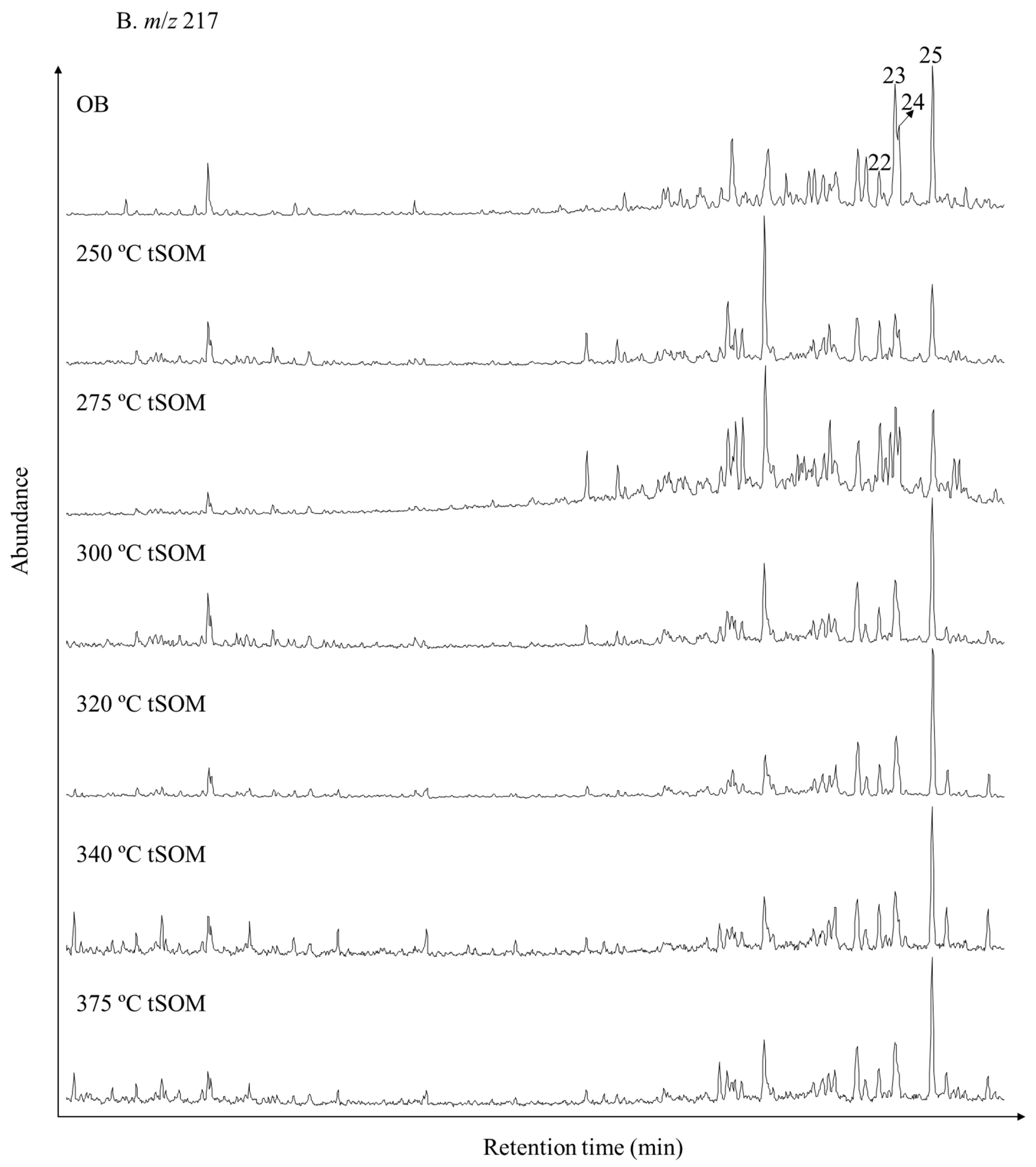 Energies 15 02595 g004b