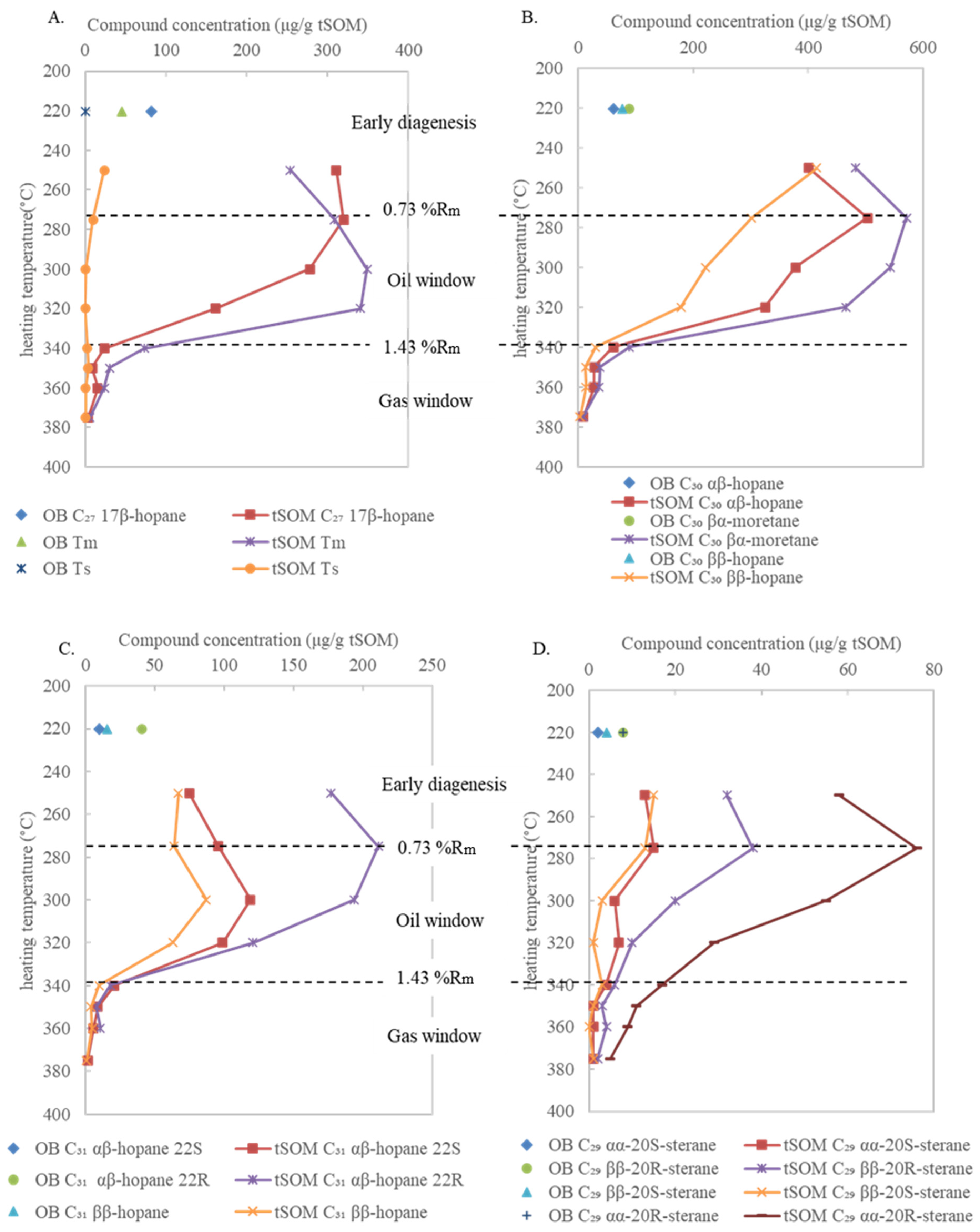 Energies 15 02595 g005