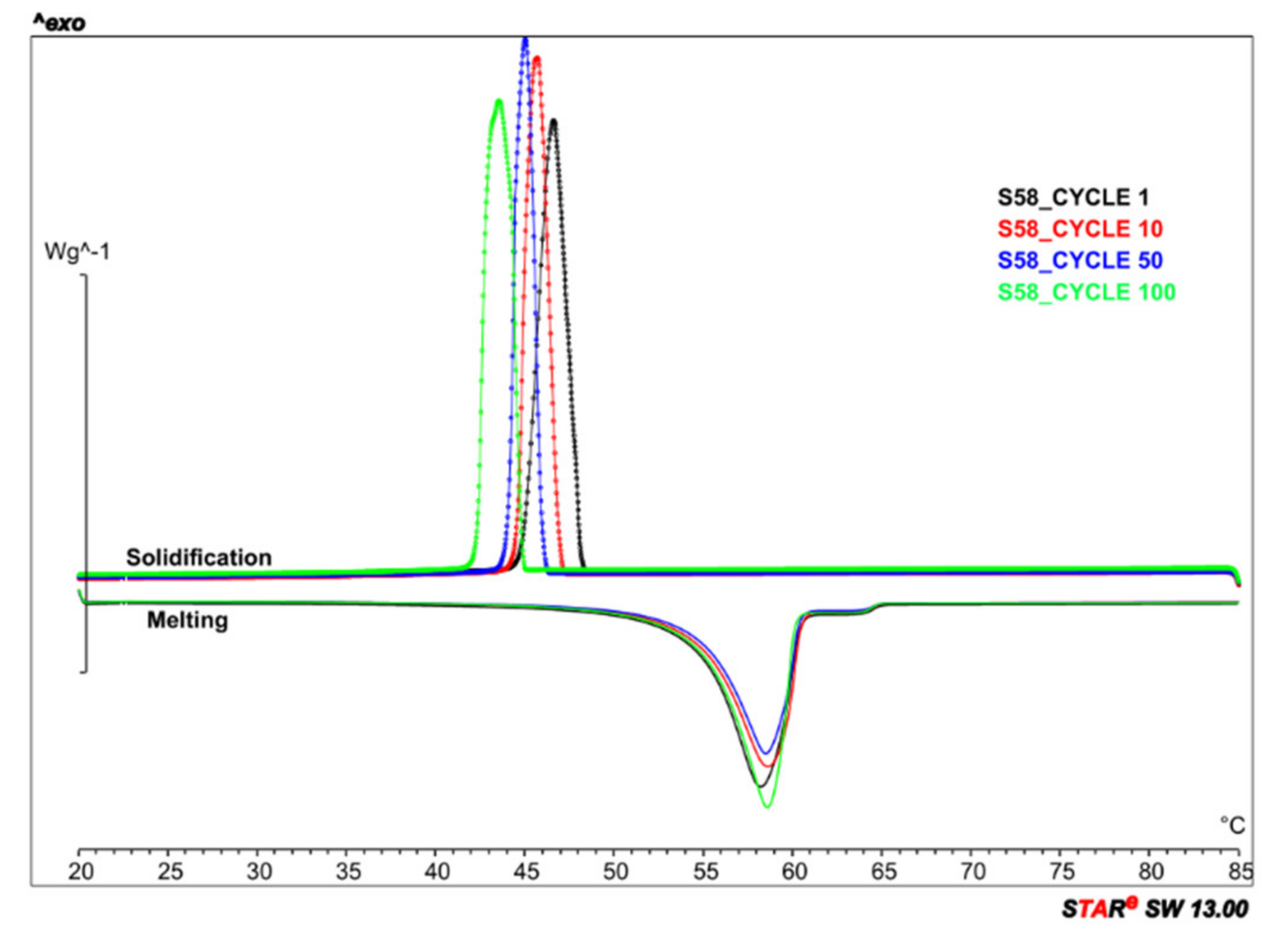 Energies 15 02596 g001 550