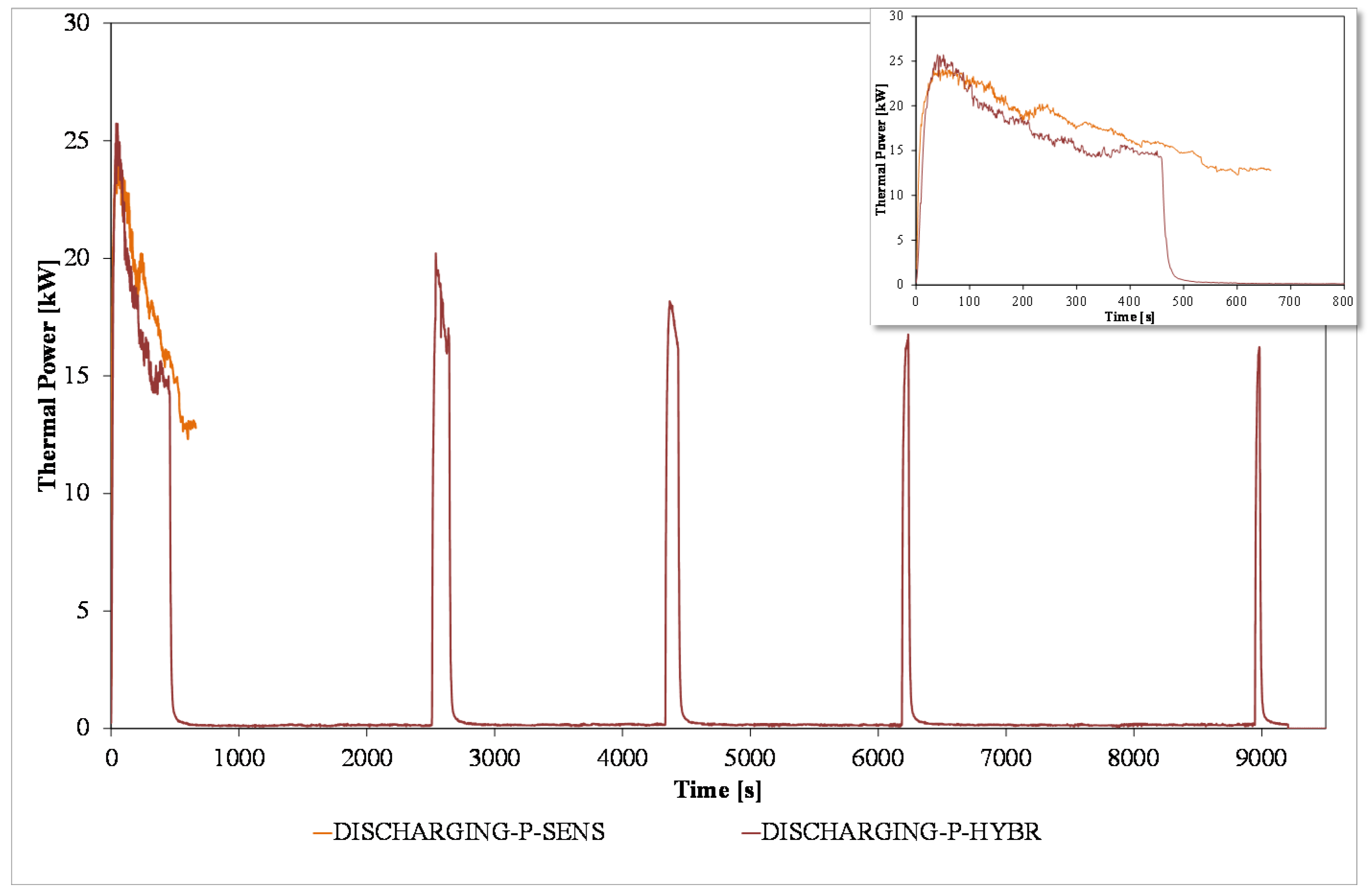 Energies 15 02596 g008 550