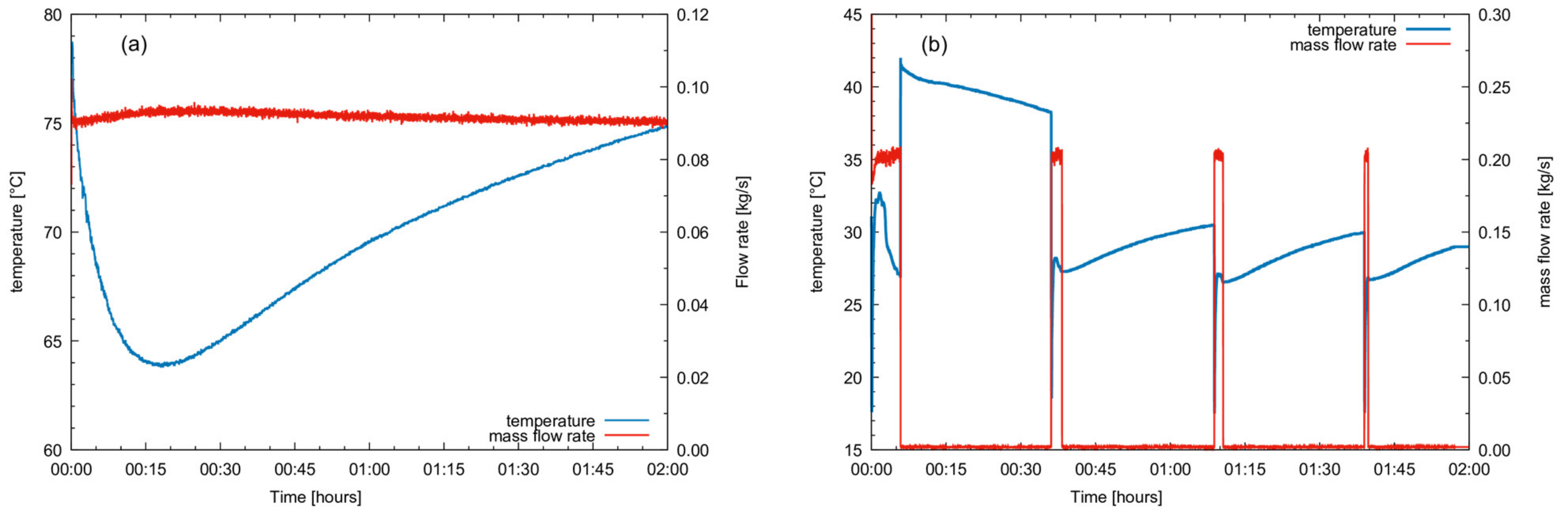 Energies 15 02596 g011 550