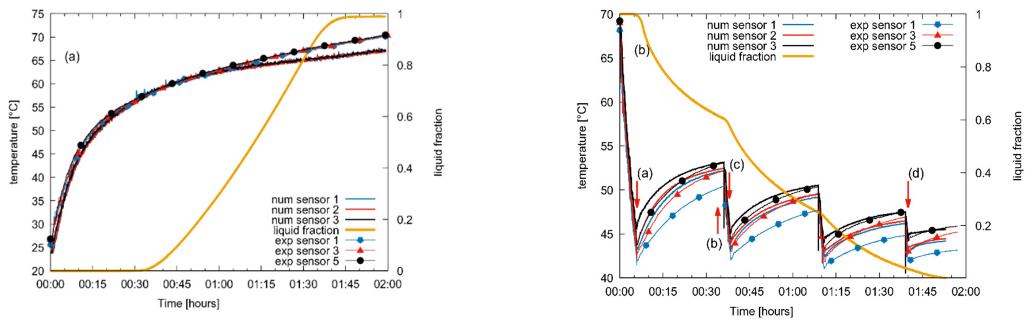 Energies 15 02596 g013 550