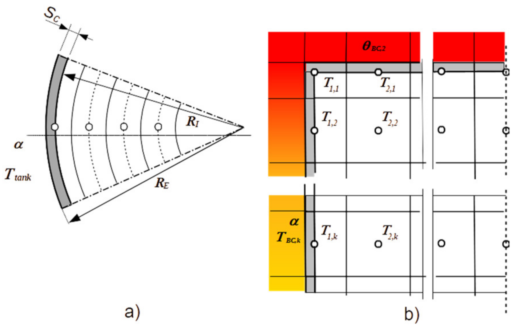 Energies 15 02596 g016 550