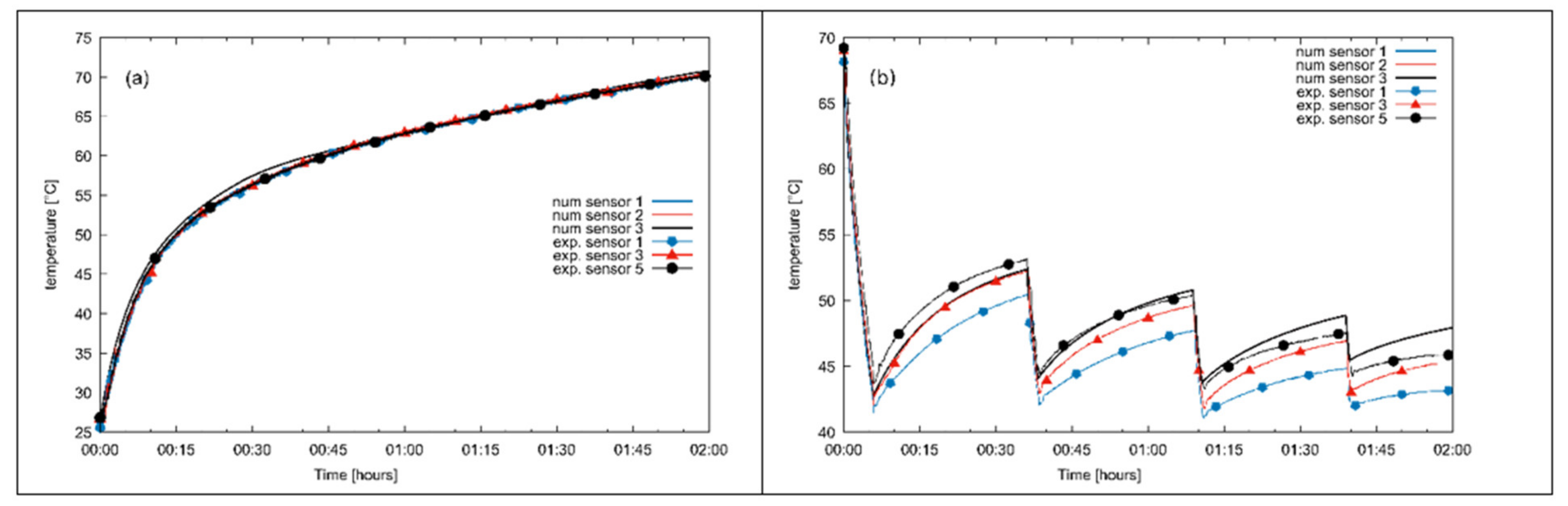 Energies 15 02596 g017 550