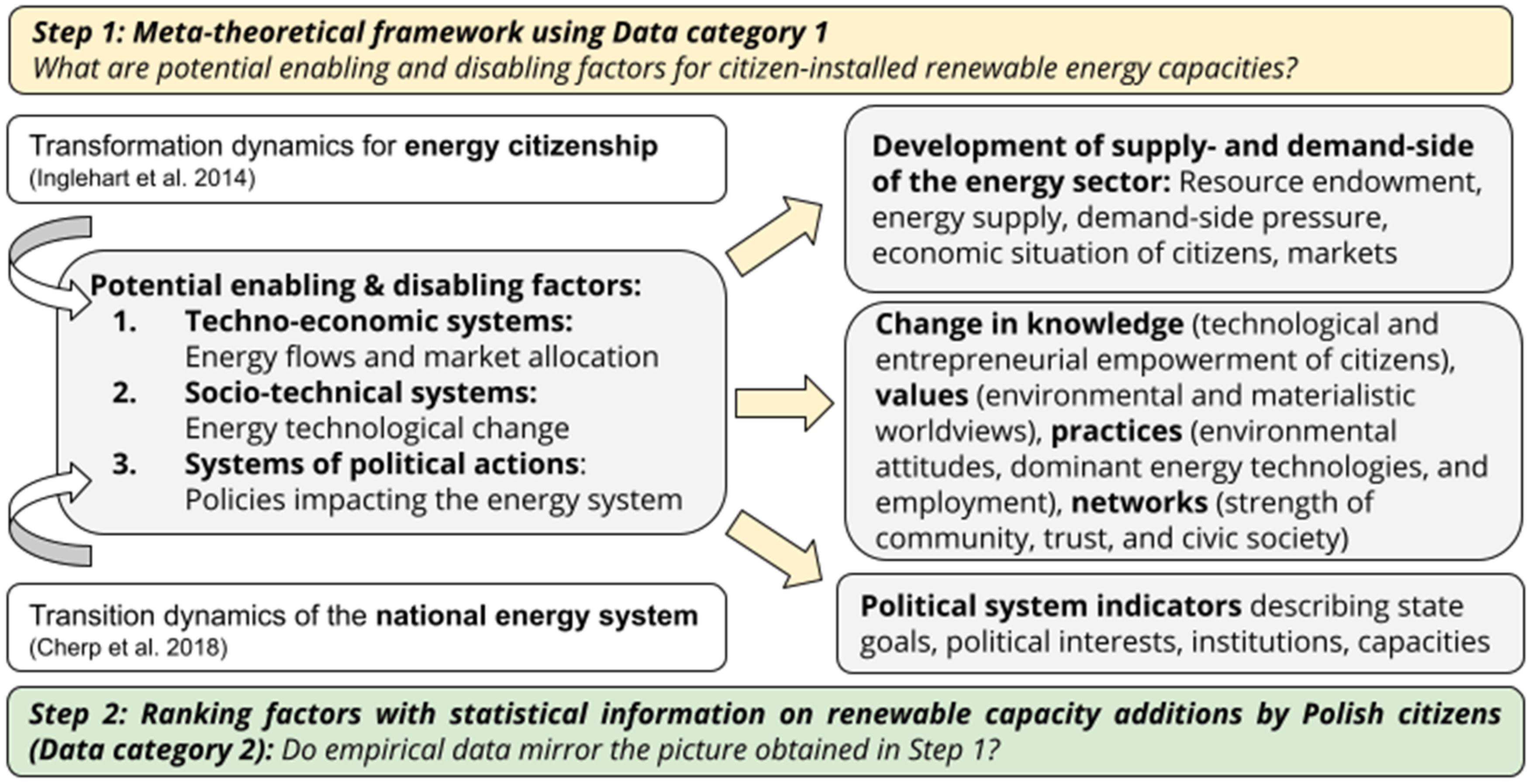 Energies 15 02597 g001