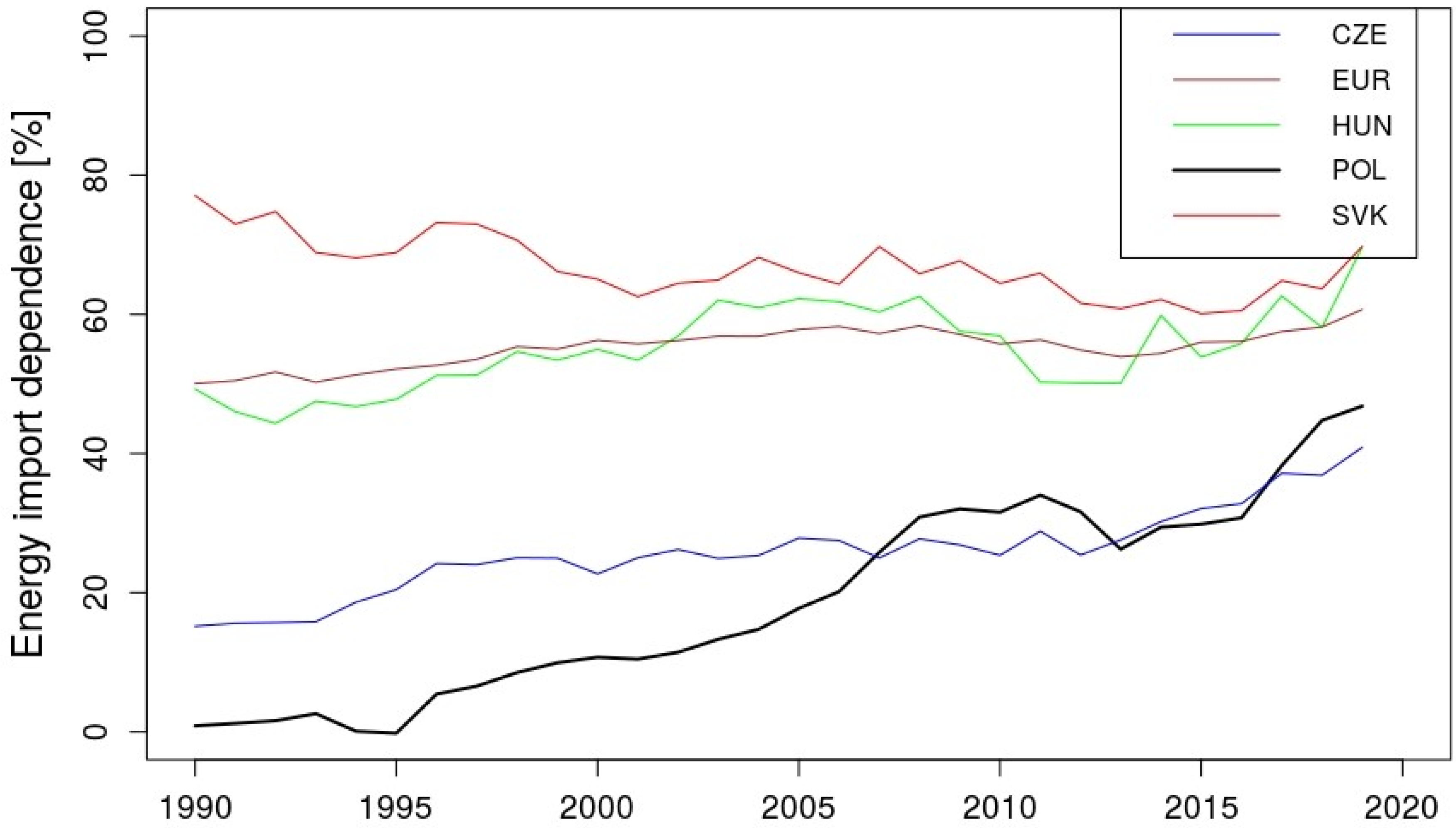 Energies 15 02597 g002