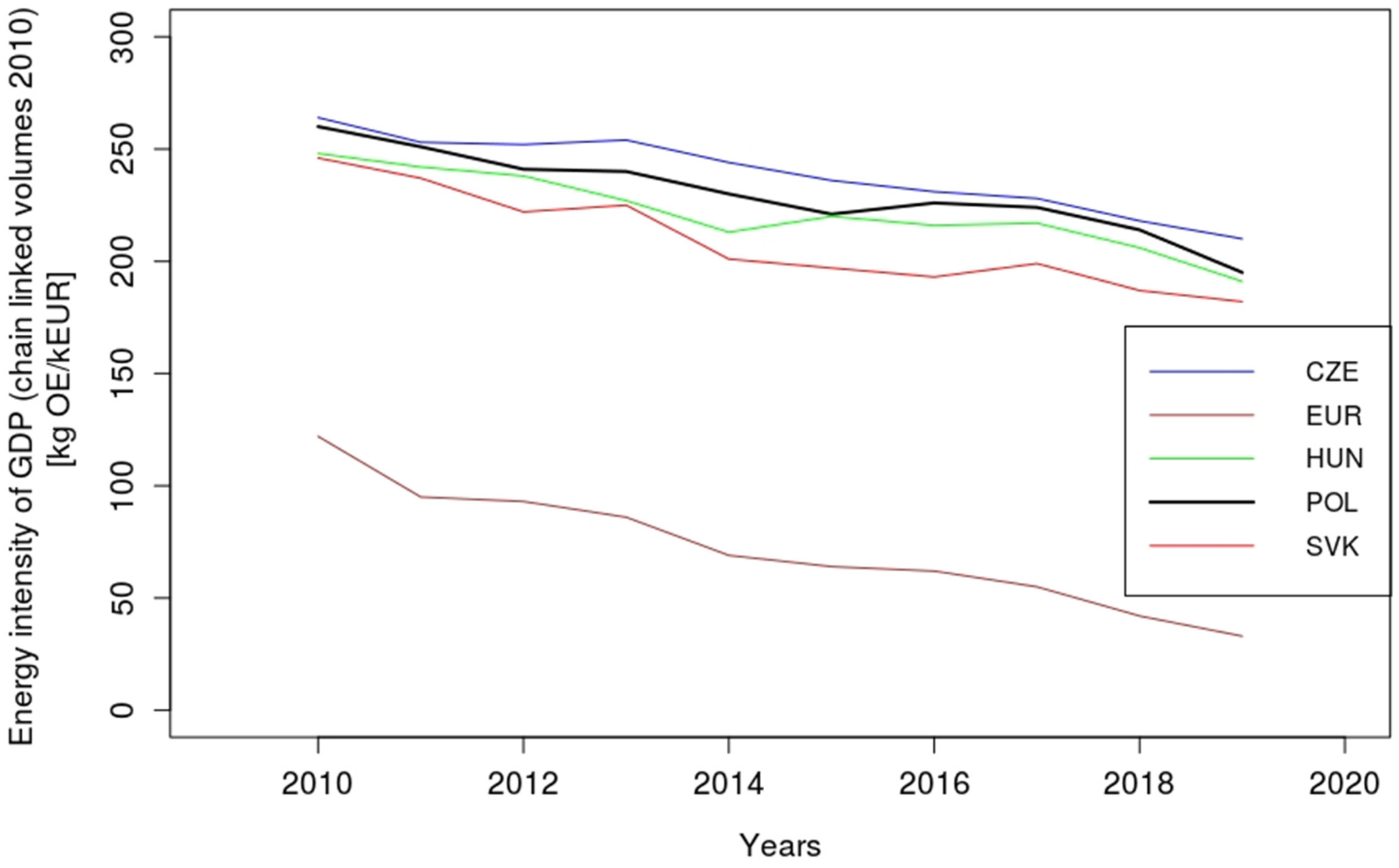 Energies 15 02597 g003