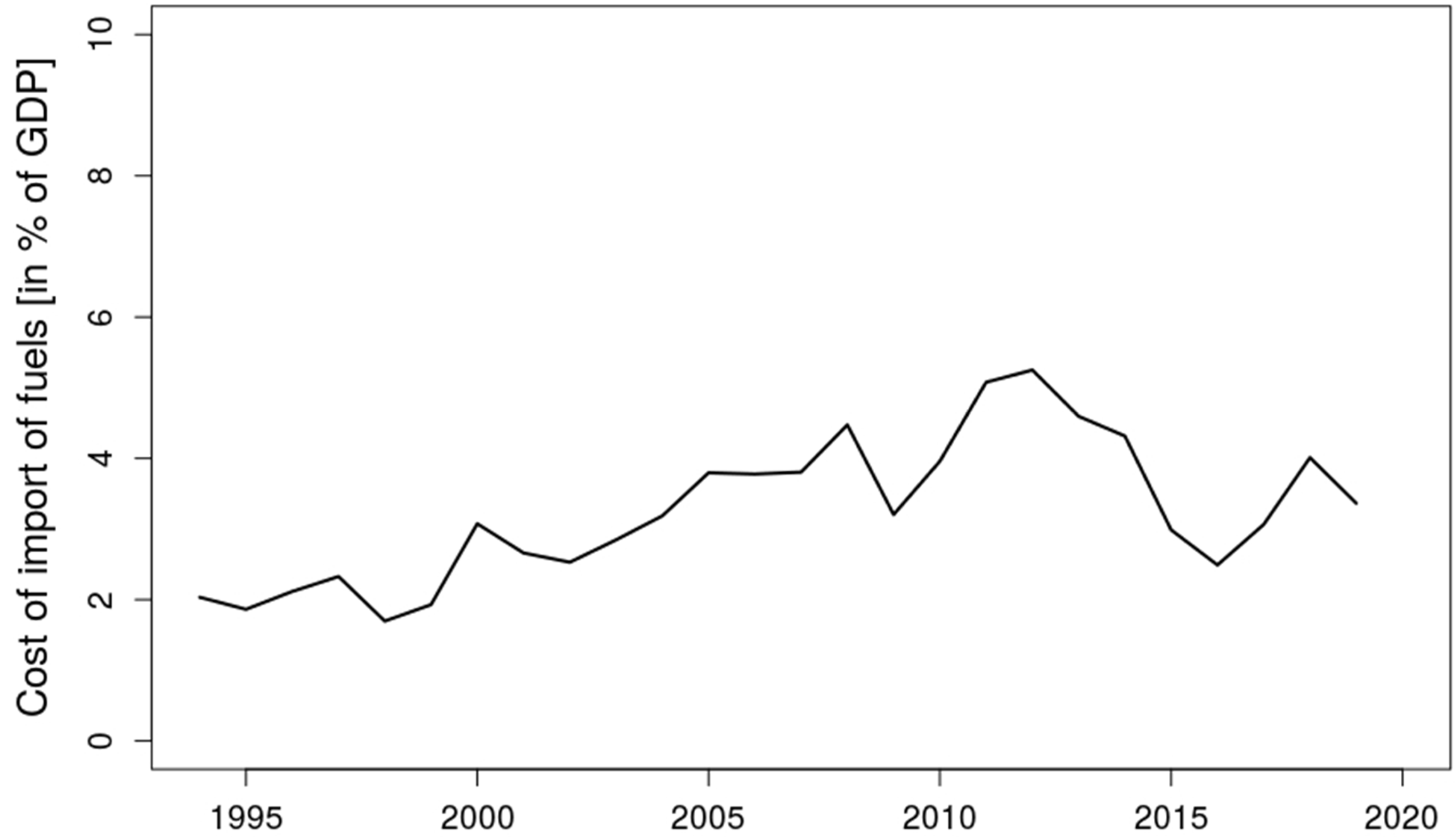Energies 15 02597 g004
