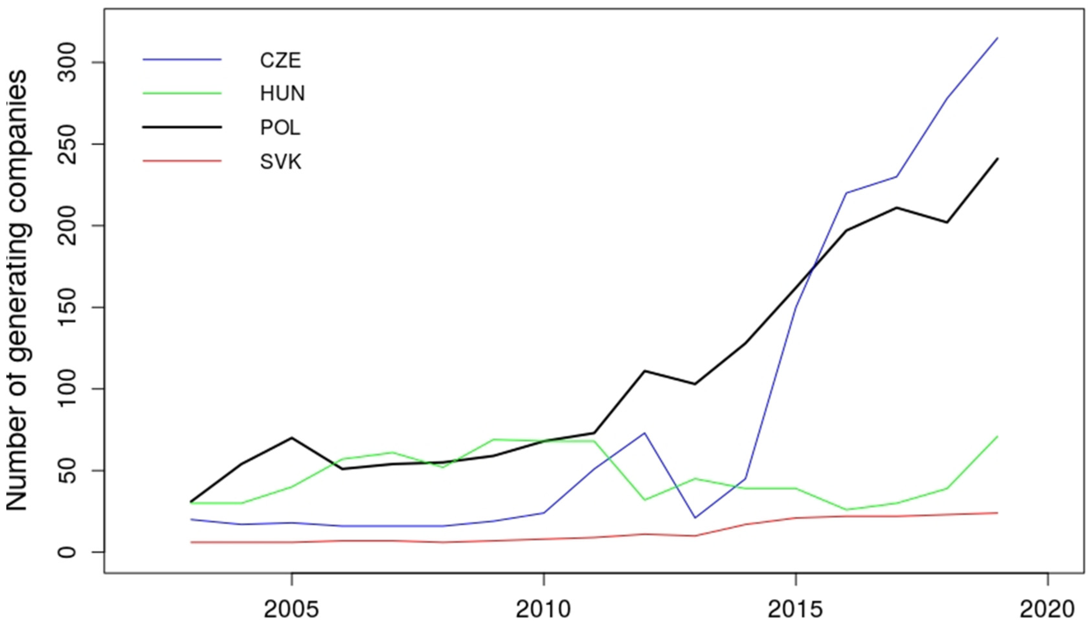 Energies 15 02597 g005