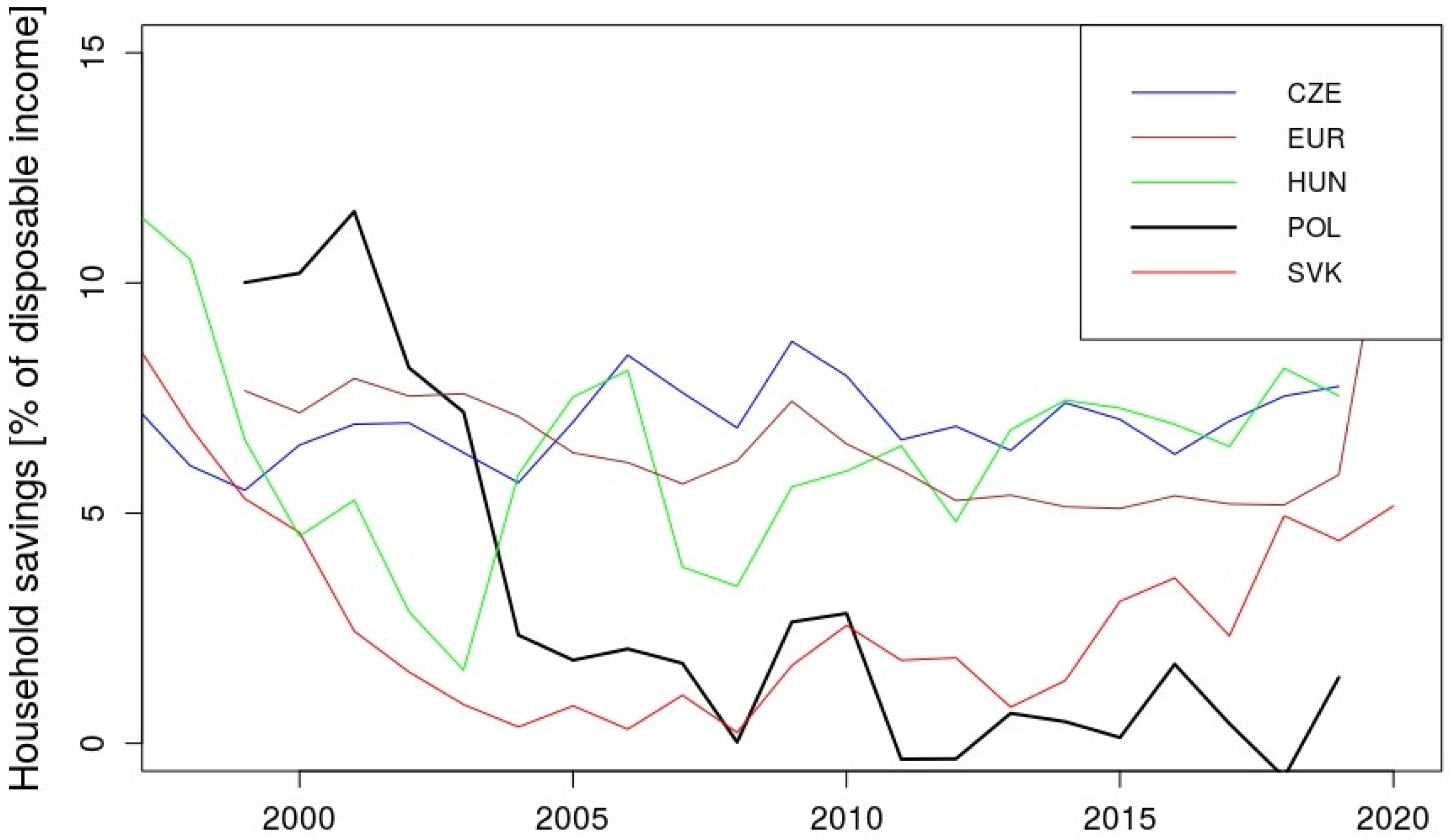 Energies 15 02597 g006