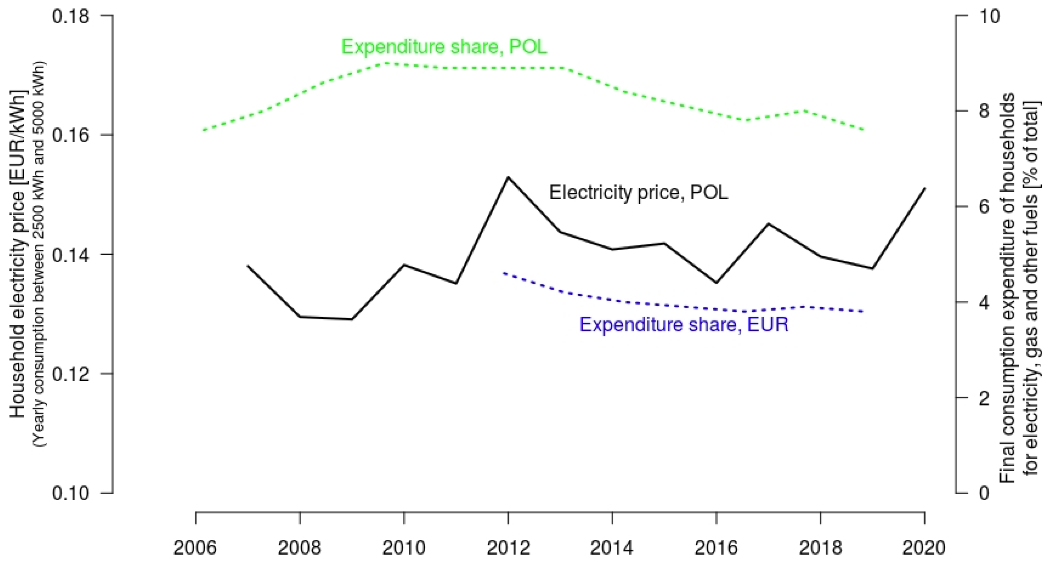 Energies 15 02597 g007