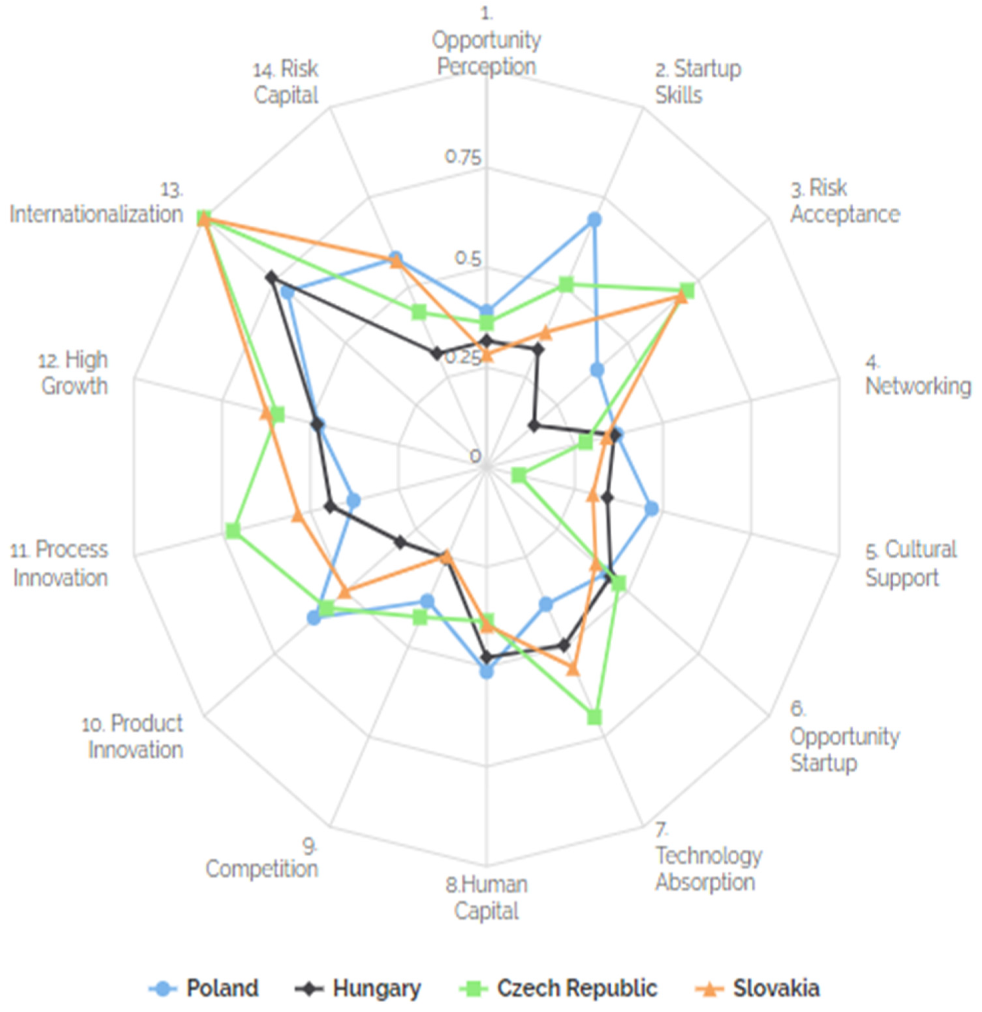 Energies 15 02597 g011