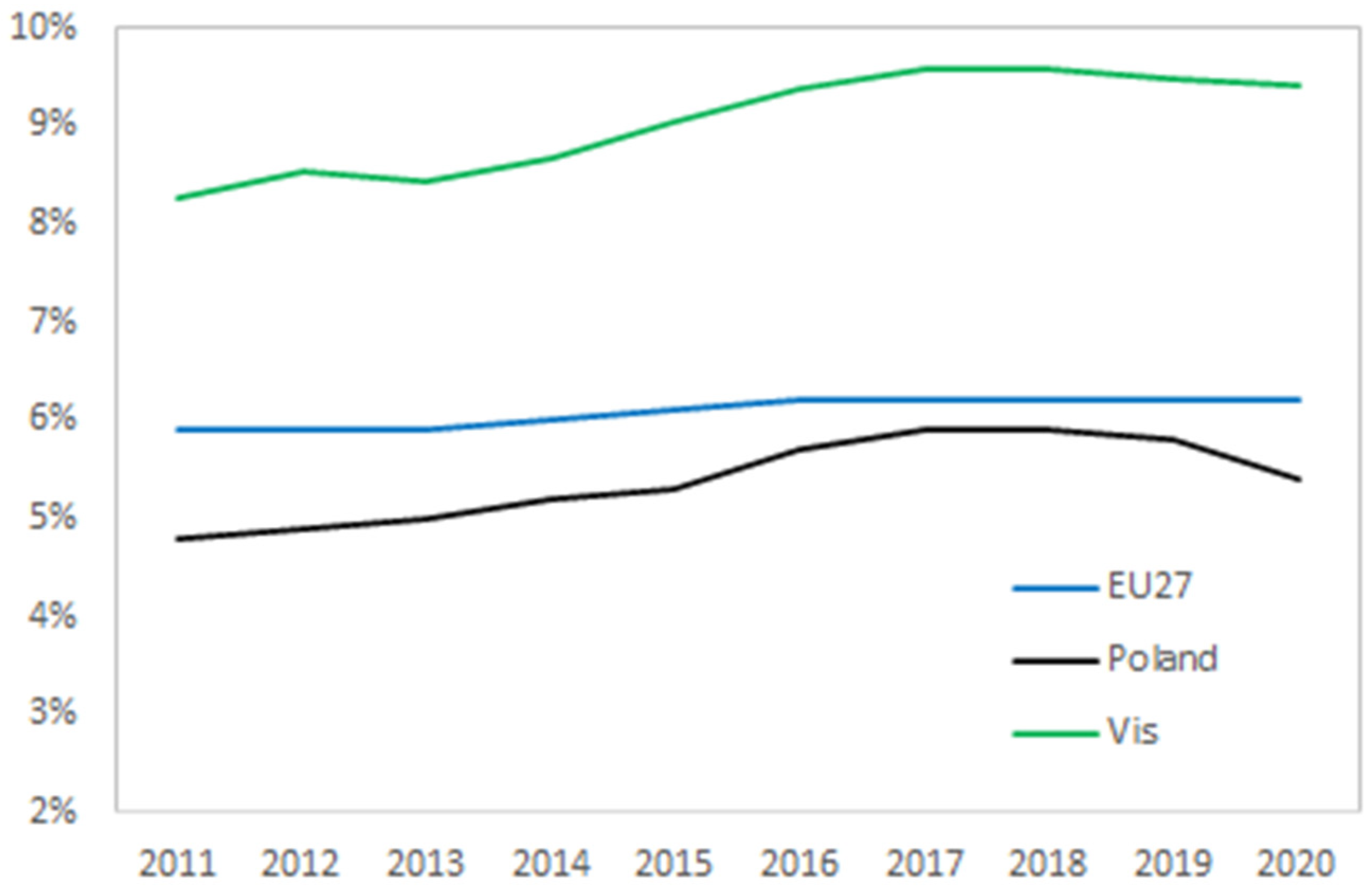 Energies 15 02597 g012