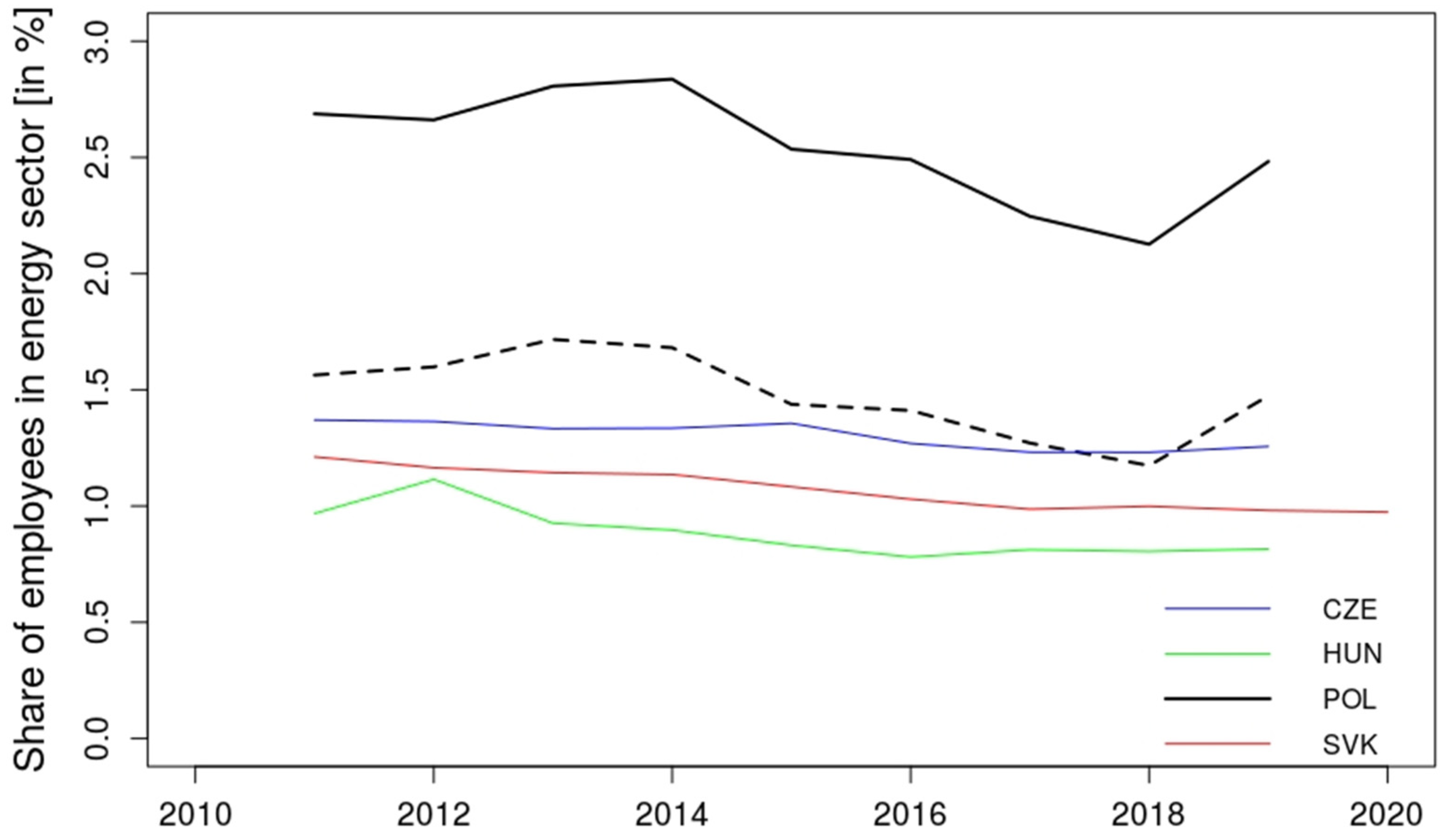 Energies 15 02597 g013