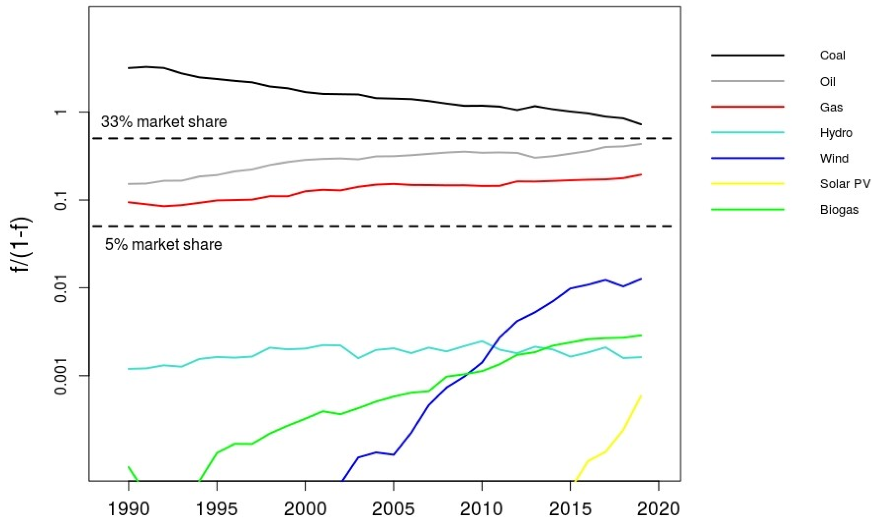 Energies 15 02597 g014