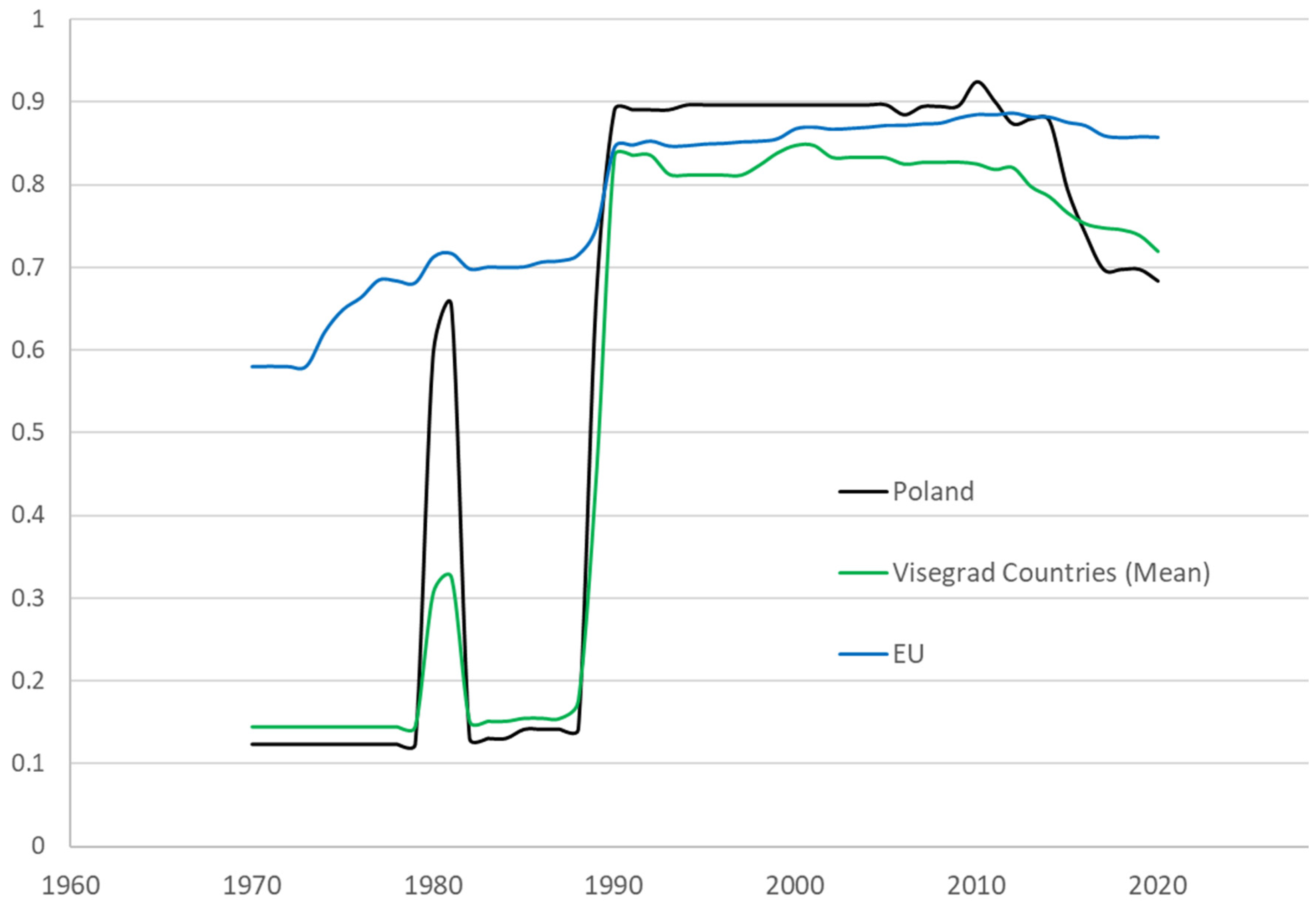 Energies 15 02597 g016