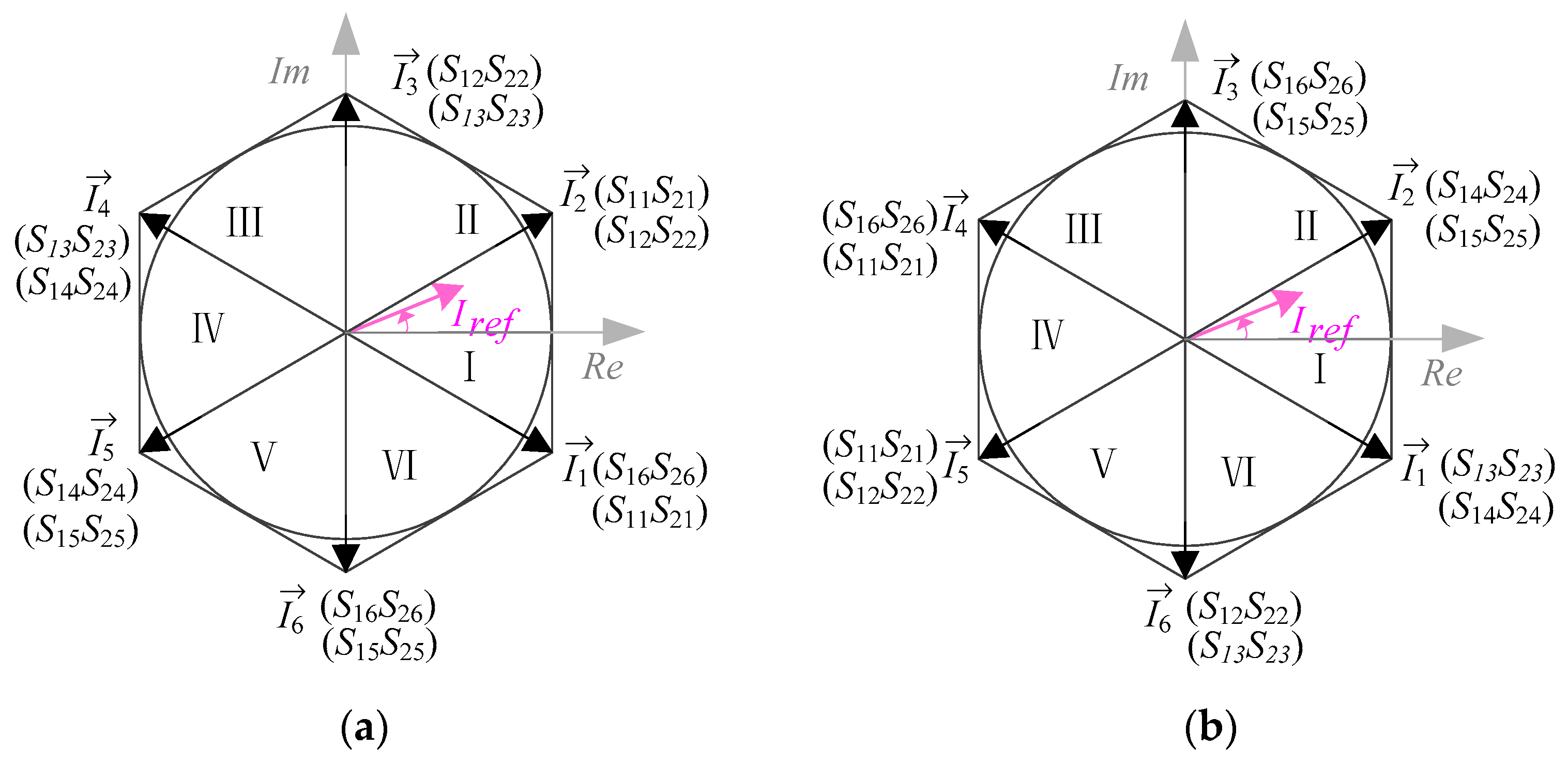 Energies 15 02598 g002 550