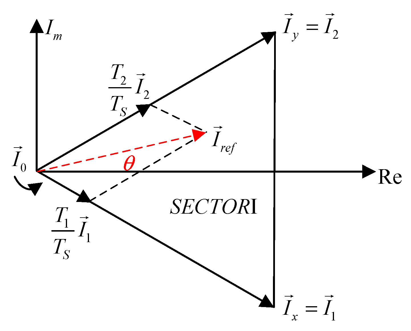 Energies 15 02598 g003 550