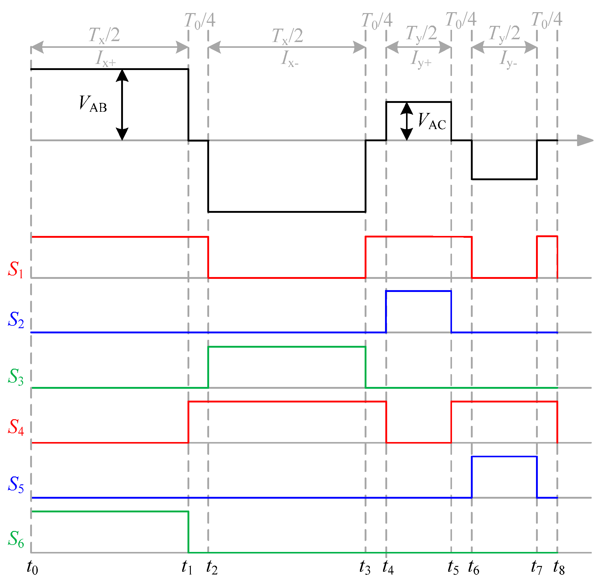 Energies 15 02598 g004 550