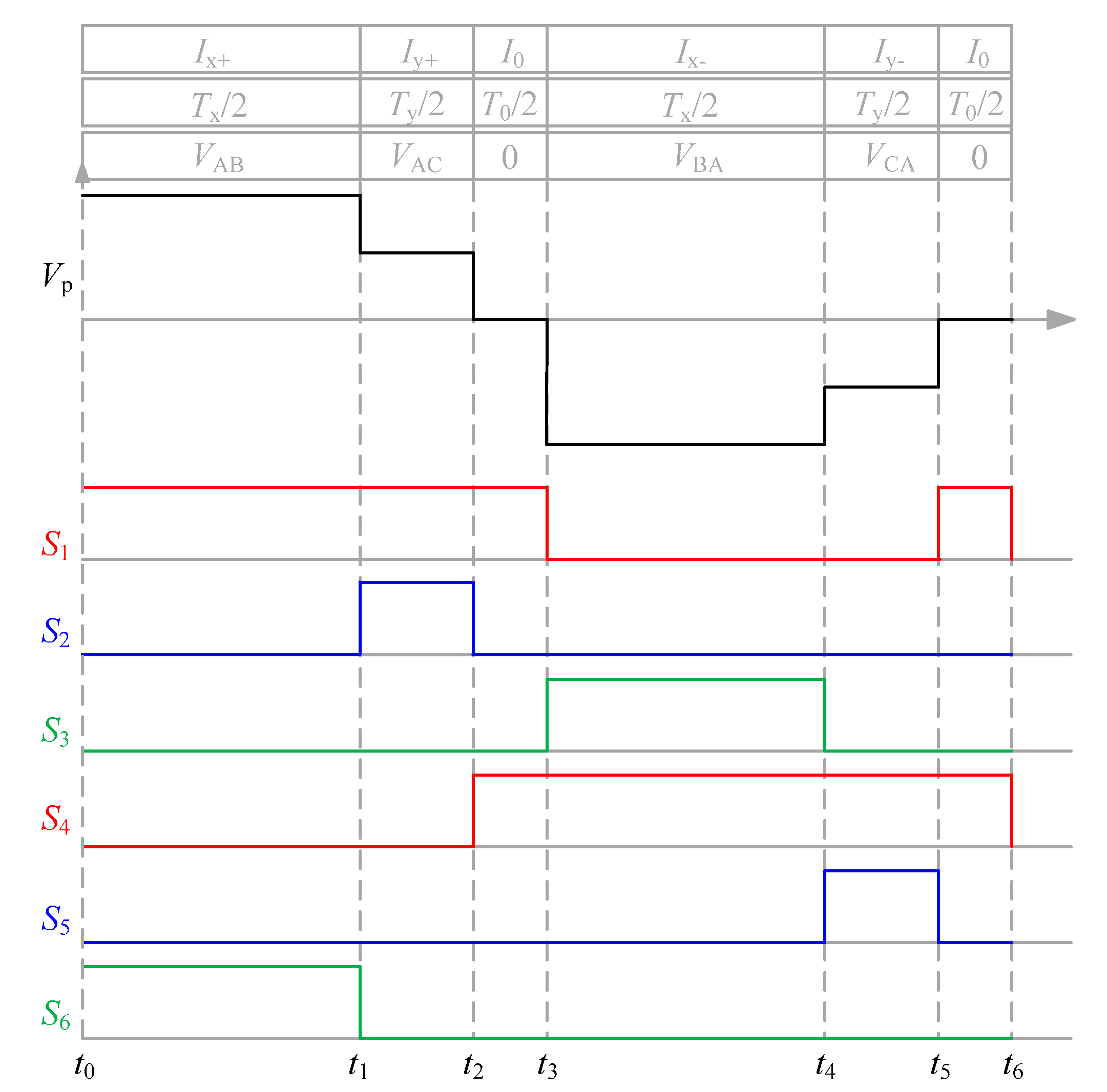 Energies 15 02598 g005 550