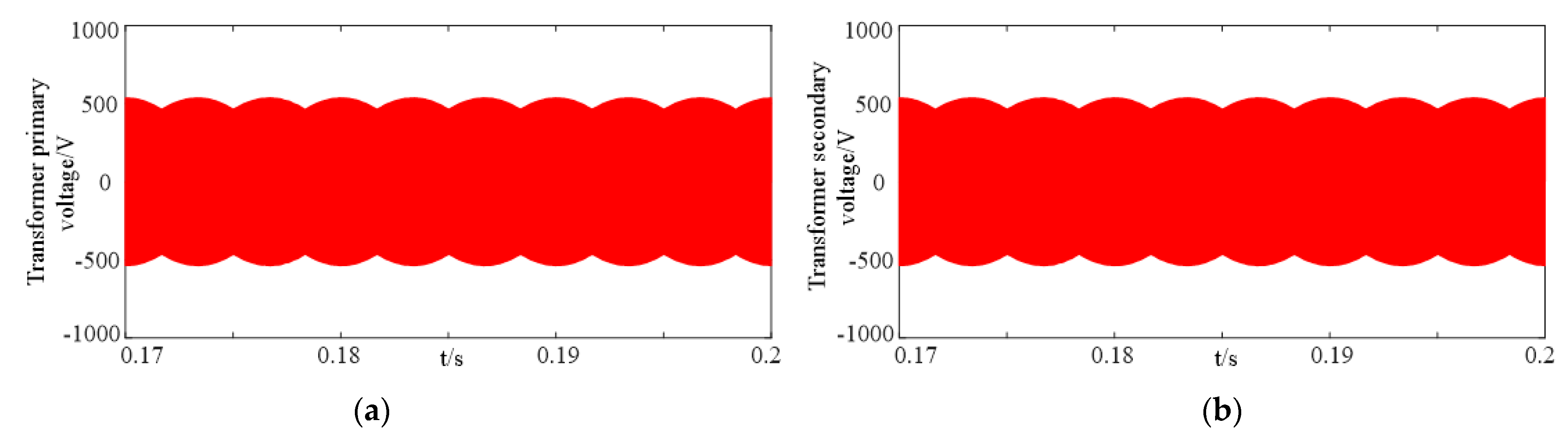 Energies 15 02598 g009a 550