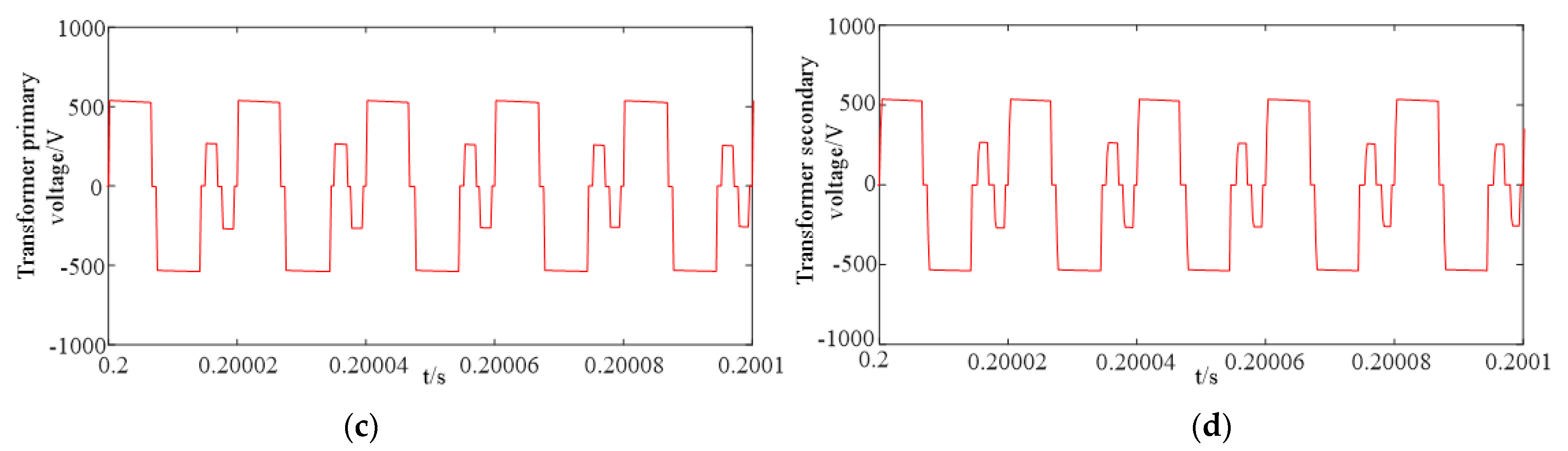 Energies 15 02598 g009b 550