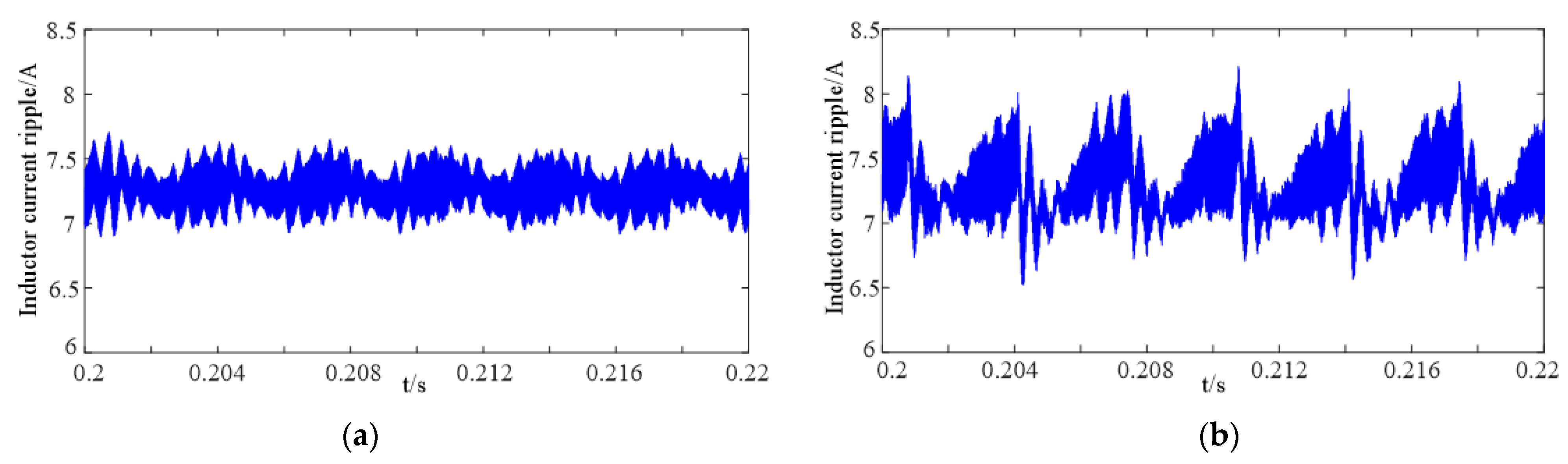 Energies 15 02598 g010 550