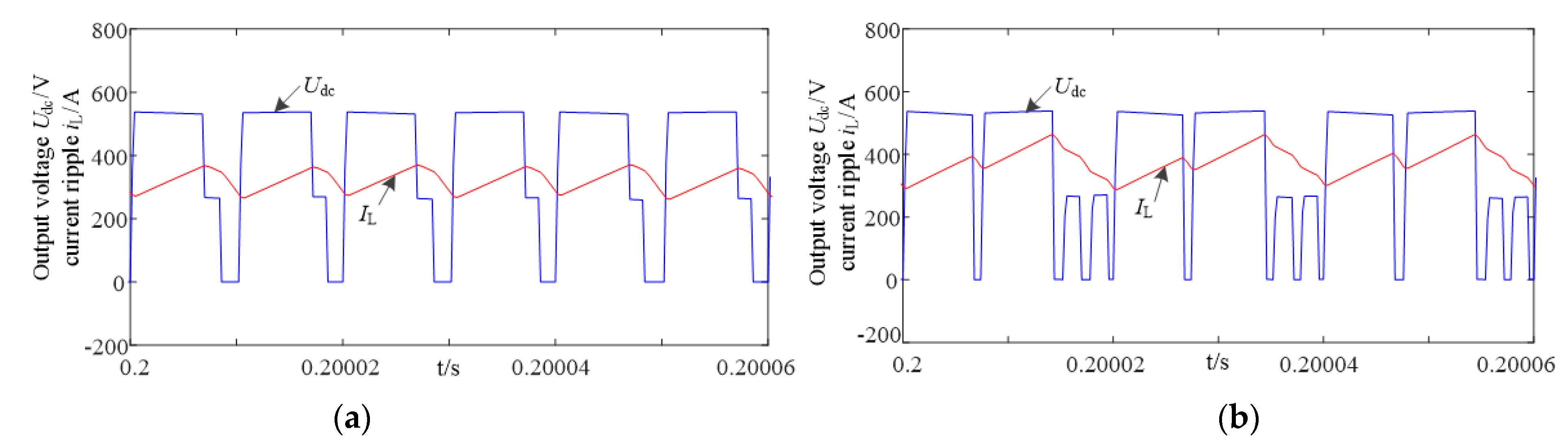 Energies 15 02598 g011 550