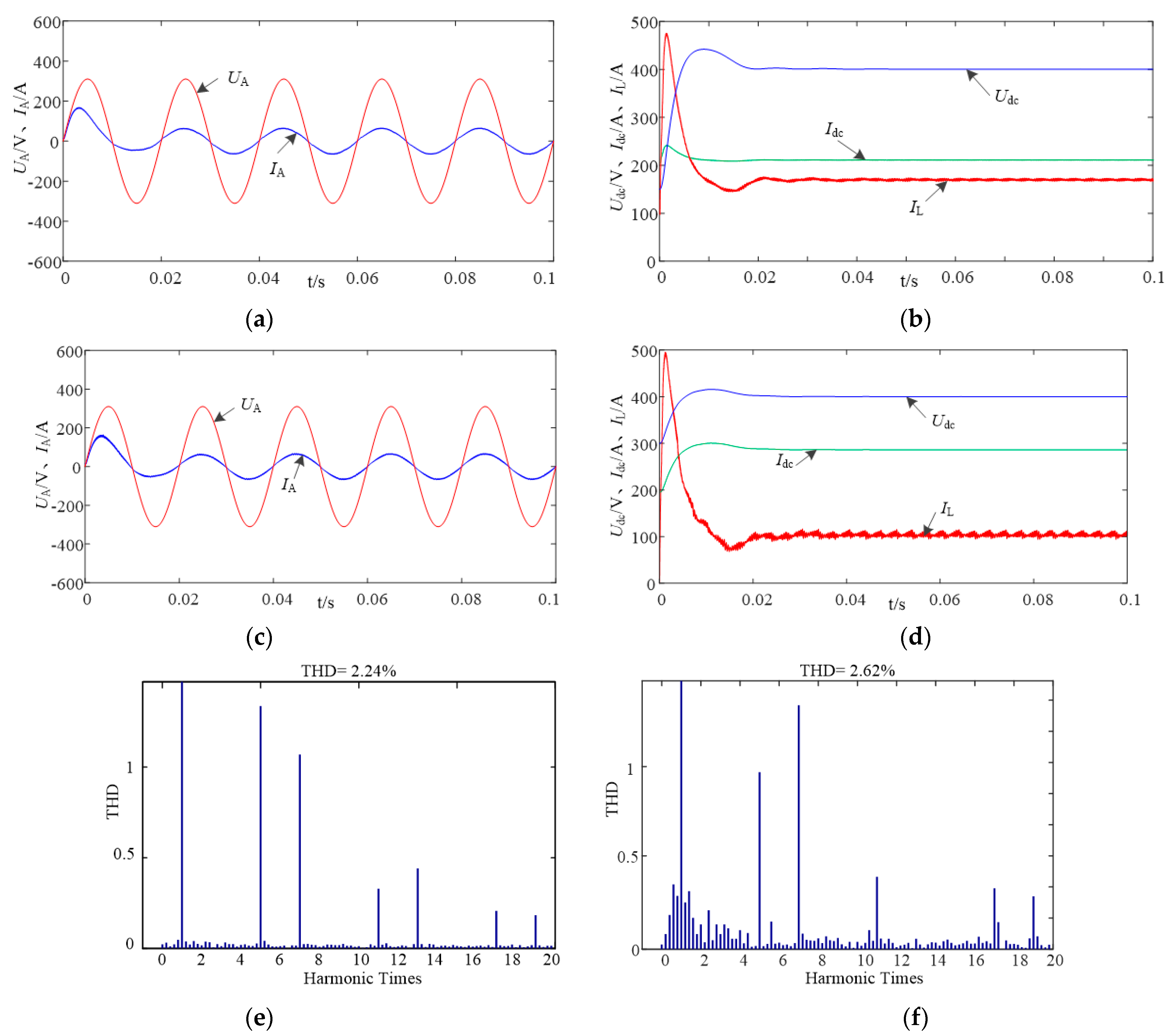 Energies 15 02598 g012 550
