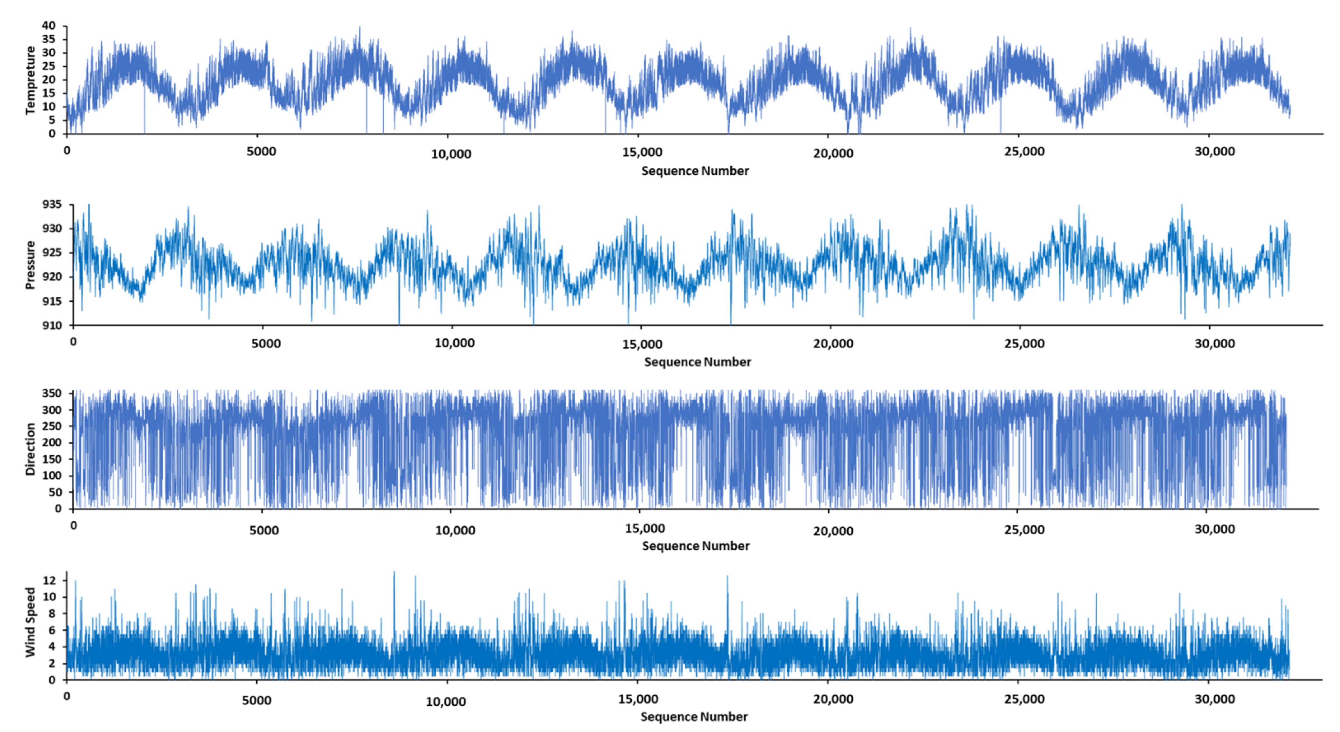 Energies 15 02602 g002 550